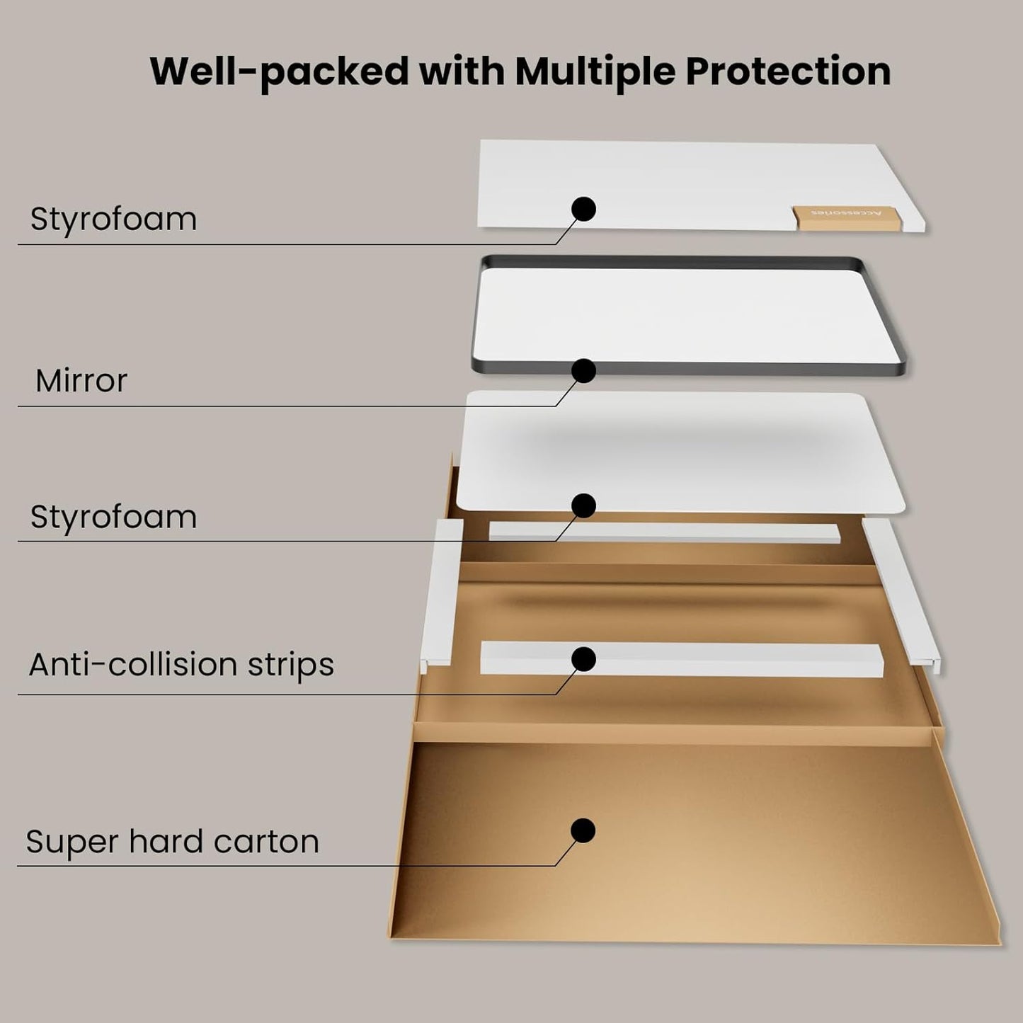 White Bathroom Mirror 24x36 Inch, White Metal Framed Bathroom Mirror for Wall, Rounded Rectangle Matte Bathroom Vanity Mirror, Tempered Glass, Anti-Rust, Horizontal/Vertical