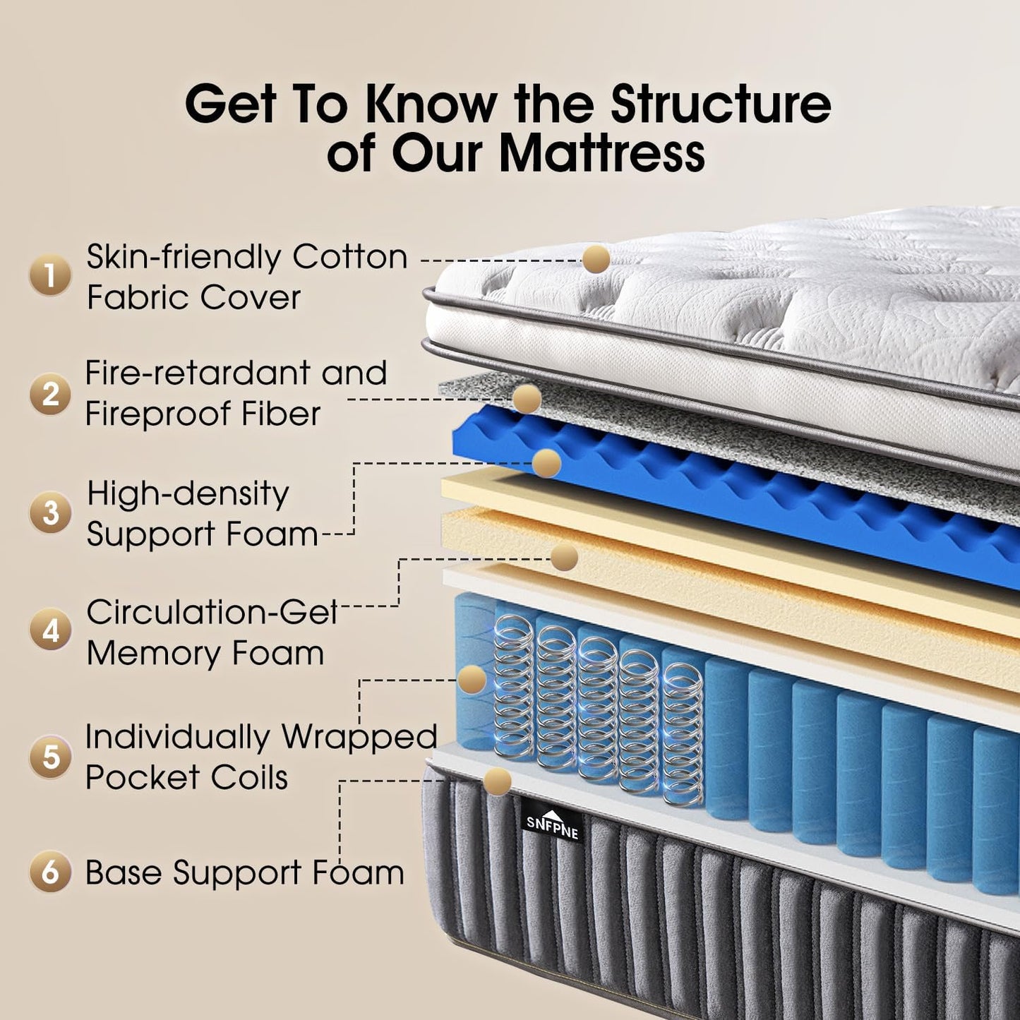 Queen Size Mattress 12 Inch, Hybrid Memory Foam Mattress with Zoned Pocket Coils Support and Motion Isolation Design, Strengthen Edge Support,CertiPUR-US Certified, Medium Firm in a Box