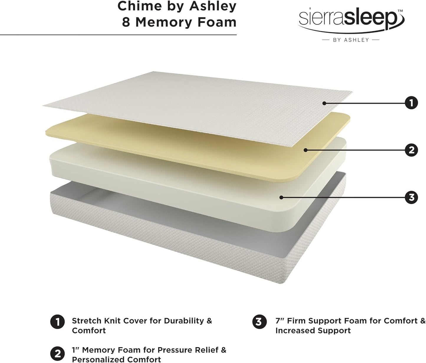 Signature Design by Ashley King Size Chime 8 Inch Medium Firm Gel Memory Foam Mattress with Green Tea & Charcoal Extract, Fiberglass Free, Mattress In A Box