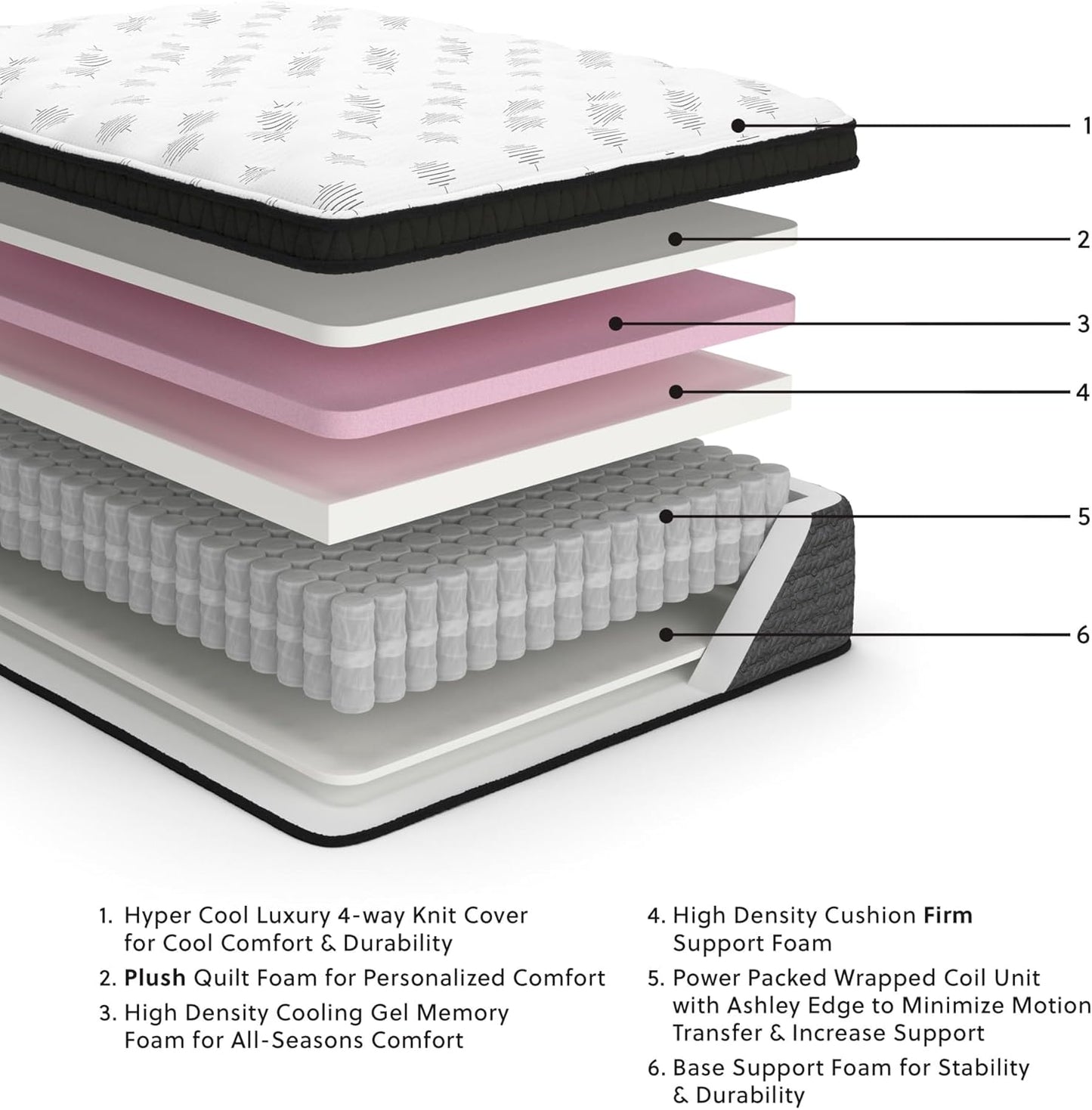 Signature Design by Ashley King Size Ultra Luxury 16 Inch Hyper Cool Euro Top Hybrid Mattress with Cooling Gel Memory Foam, Fiberglass Free, Mattress In A Box