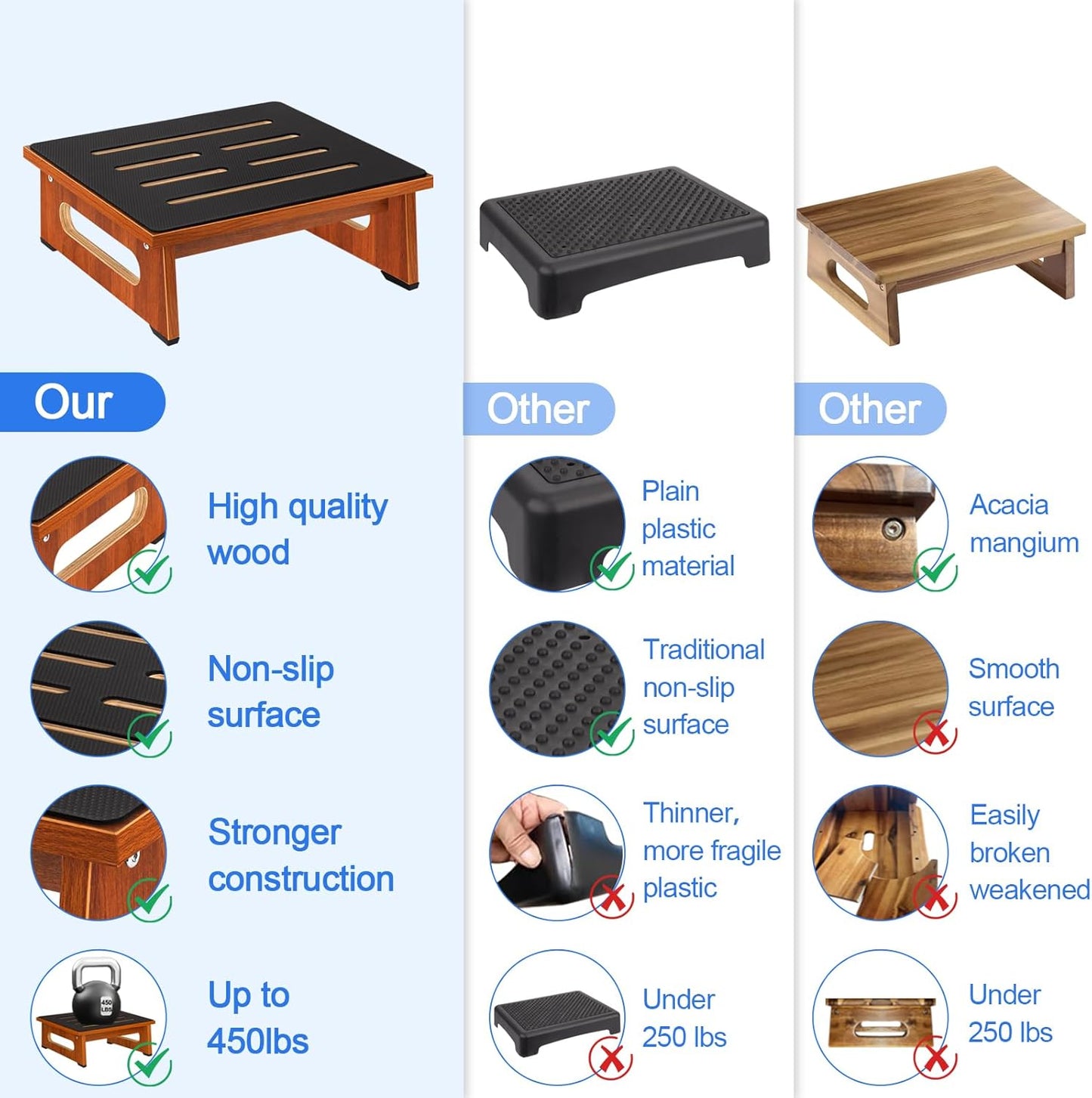 One Step Stool for Adults Seniors with Non-Slip Rubber Stepping Surface, Heavy Duty Wooden Step Stool with 450 LBS Capacity Bed Steps for High Beds, Bathroom, Bedroom, Kitchen & Kids Bedside Support