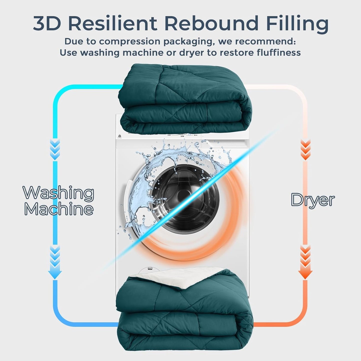 HEVUMYI Full Comforter Set - 7-Piece All Season Bed in a Bag Full, Ultra Soft Bedding Set with Comforter, Flat Sheet, Fitted Sheet, Pillowcases, Pillow Shams, Peacock Blue & Ivory