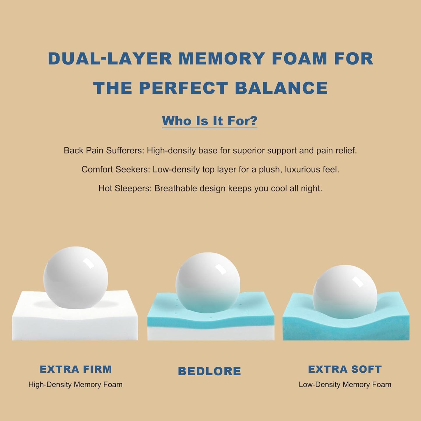 Bedlore 4-Inch Twin Mattress Topper for Back Pain - Dual Layer Medium Support (2" Gel Memory Foam + 2" Cooling Fluffy Pillow Top Pad), Breathable & Pressure Relief (White)