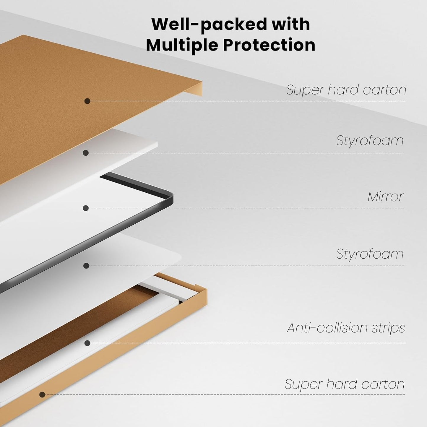 Bronze Bathroom Mirror 48x36 Inch, Brushed Bronze Metal Frame Mirror for Wall, Rounded Rectangle Bathroom Vanity Mirror with Tempered Glass, Anti-Rust, Horizontal/Vertical