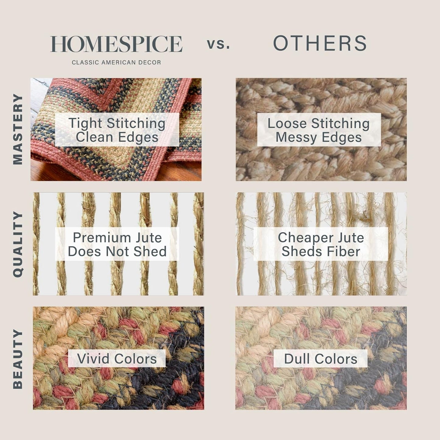 Highland Multi Color Jute Braided Oval Rug, 4x6' - Warm Country and Lodge Decor, Perfect for Bedrooms, Kitchens and Large Entryways - Pet Friendly, Reversible and Easy to Clean