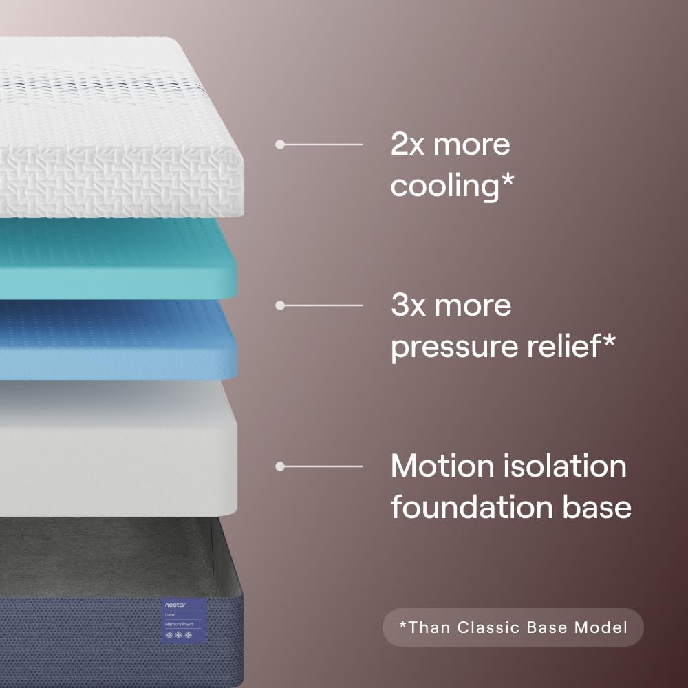 Nectar Luxe Split King Adjustable Base & 14” Mattress (New Version) - Head & Foot Incline - Medium Firm Memory Foam - Cooling Upgrade - 3 Massage Settings - 365-Night Mattress Trial & Forever Warranty