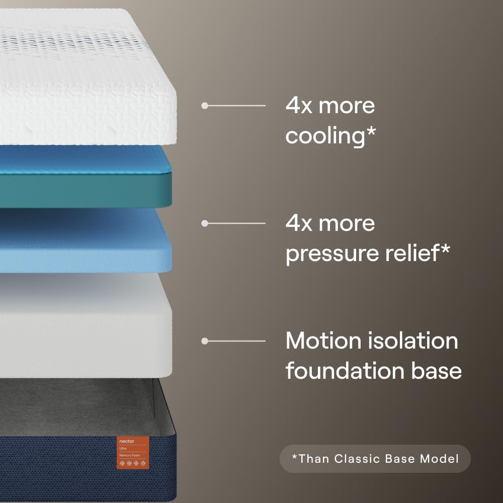 Nectar Ultra 15“ King Mattress - Medium Firm - Cooling Fibers & Temperature Regulating Material - 4” Pressure Relief Layer - Zoned Ergonomic Support Layer - 365-Night Mattress Trial