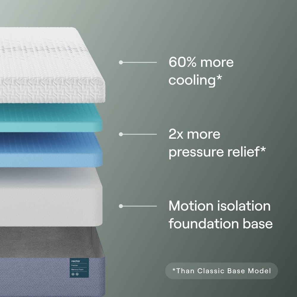 Nectar Premier Queen Adjustable Base & 13” Mattress (New Version) - Head & Foot Incline - Medium Firm Memory Foam - Cooling Upgrade - 3 Massage Settings - 365-Night Mattress Trial & Forever Warranty