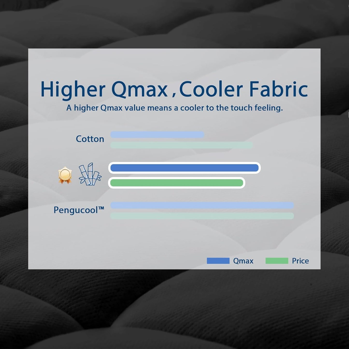 ELEMUSE Twin Black Cooling Bamboo Viscose Mattress Topper for Back Pain, Extra Thick Mattress Pad Cover, Plush Soft Pillowtop with Elastic Deep Pocket, Overfilled Down Alternative Filling