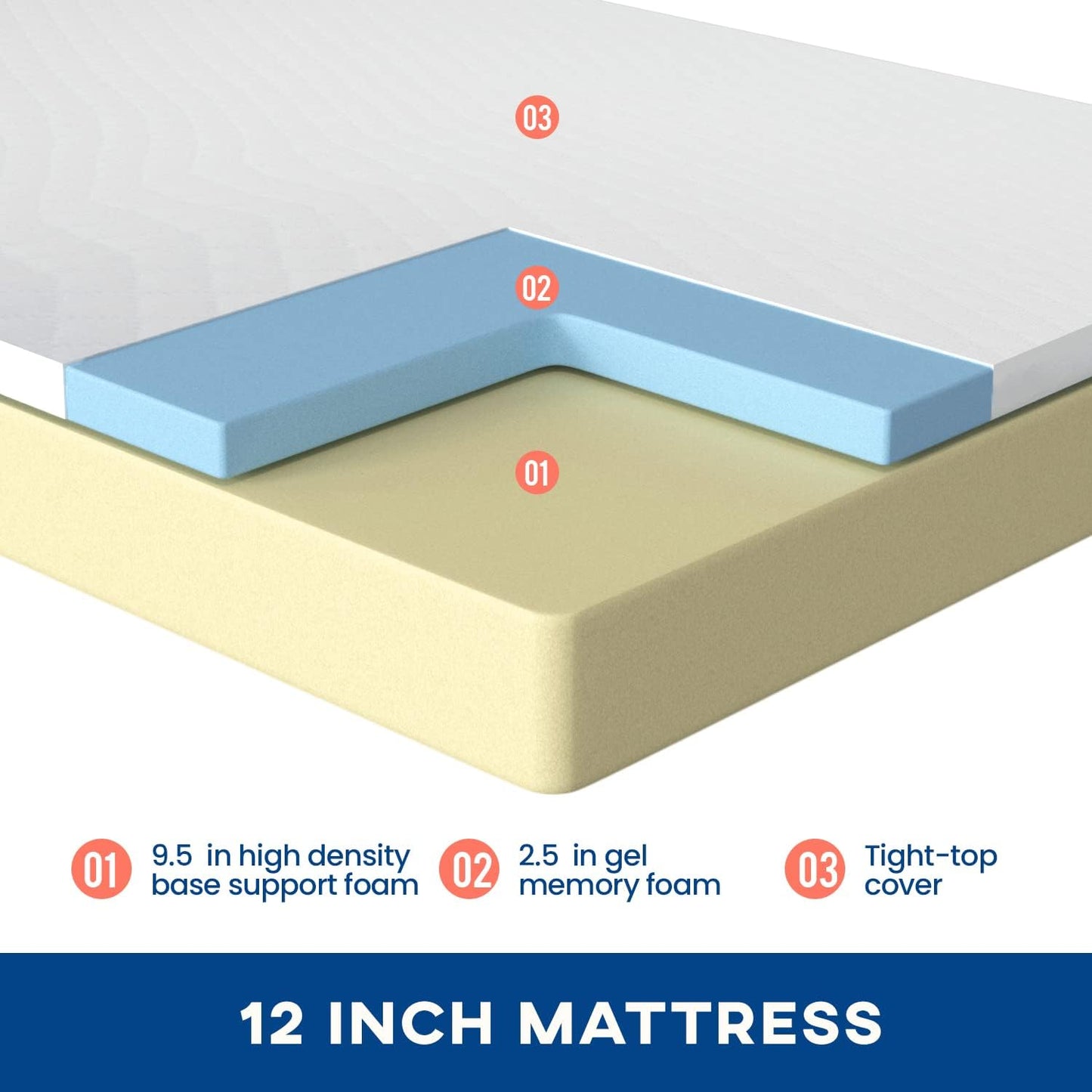 FDW | 12 Inch Full Mattress | Medium Firm | Gel Memory Foam Mattress | White | Bed in a Box, CertiPUR-US Certified | Pressure Relief, Cooling Ventilated Foam | Washable Removable Cover