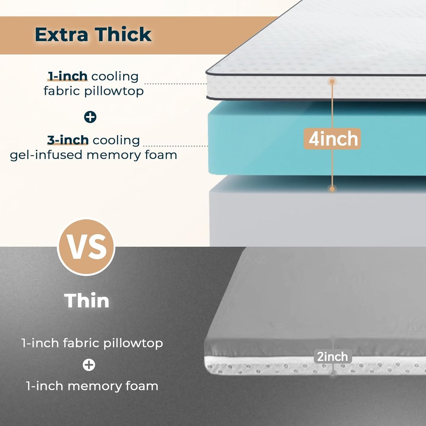 4 Inch Memory Foam Mattress Topper Full Size - Dual Layer 3 Inch Cooling Gel Memory Pad and 1 Inch Pillow Top Mattress Cover for Back Pain - 54" x 75" x 4"