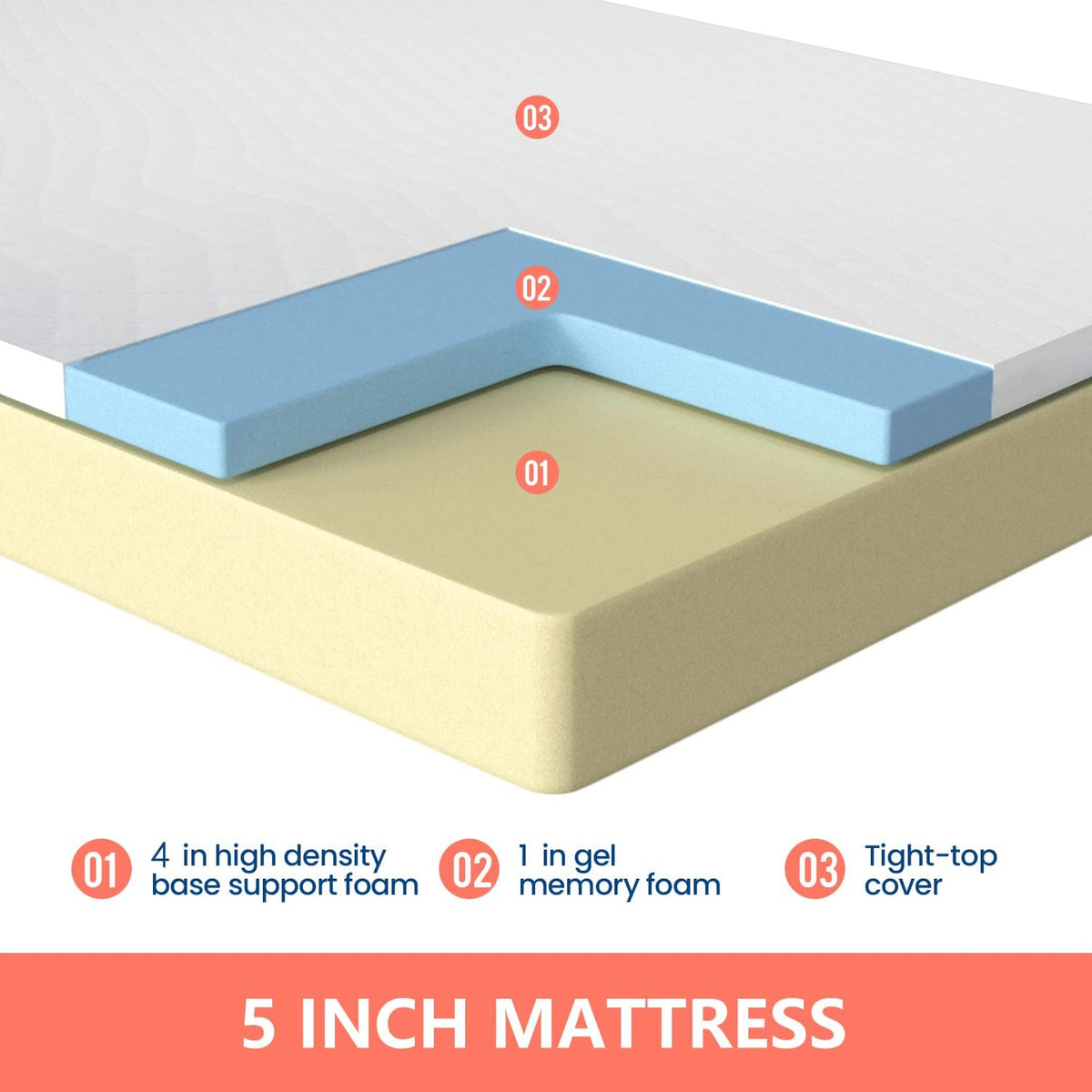 FDW | 5 Inch Queen Mattress | Medium Firm | Gel Memory Foam Mattress | White | Bed in a Box, CertiPUR-US Certified | Pressure Relief, Cooling Ventilated Foam | Washable Removable Cover