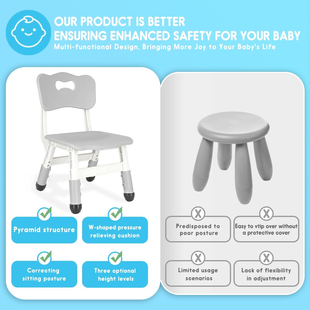 Kids Height Adjustable Toddler Chair Max Load 220LBS Plastic Indoor Outdoor for Children Age 1-6 School Home Daycare Use Grey