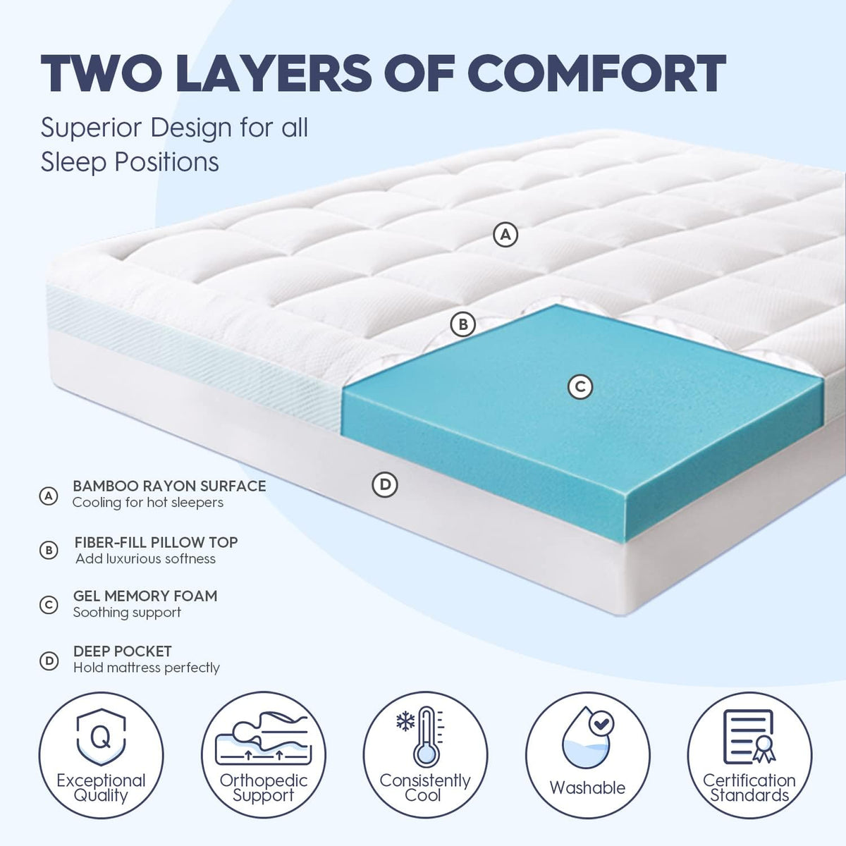 ELEMUSE Queen Size Dual Layer 3 Inch Memory Foam Mattress Topper for Pressure Relief, Breathable Pillow Top Mattress Pad with Deep Pocket, Enhanced Support, Non-Slip Design & Removable & Washable
