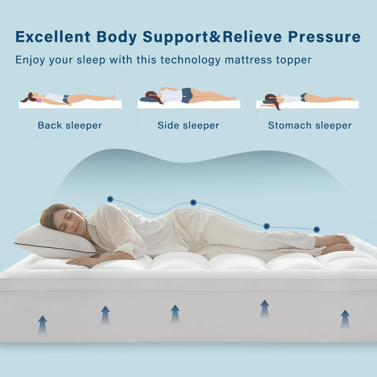 Anluoer Mattress Topper Queen for Back Pain, Memory Foam Pillow Top Mattress Topper Queen, 5X Support Extra Thick Breathable Mattress Pad with 8-21" Deep Pocket, 60x80 Inches, White