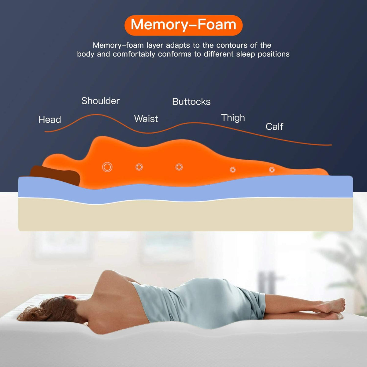 FDW | 8 Inch Full Mattress | Medium Firm | Gel Memory Foam Mattress | White | Bed in a Box, CertiPUR-US Certified | Pressure Relief, Cooling Ventilated Foam | Washable Removable Cover