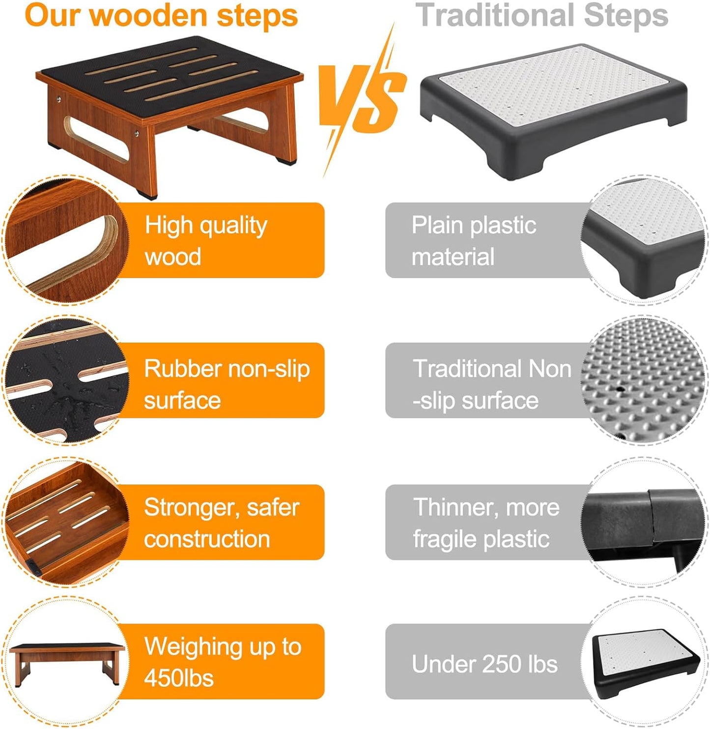 Wooden Step Stool with Non-Slip Rubber Feet Step, Heavy Duty Platform Stepping Stools with 450 LBS Capacity for Bedroom Kitchen Bathroom, Bed Steps for High Beds, Bedside Support