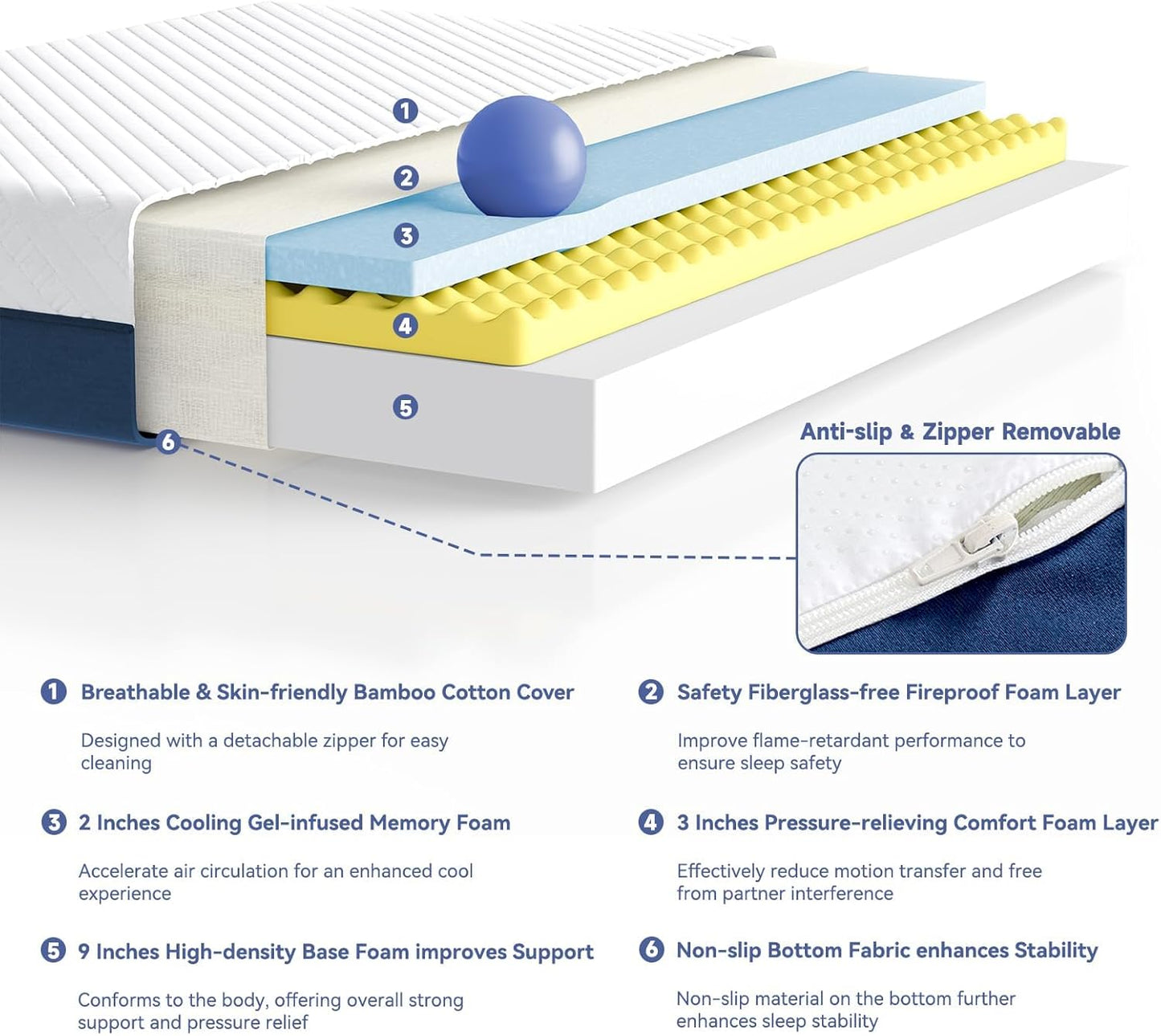 SDHYL King Mattress 14 Inch, Luxury Cooling Gel Memory Foam, Zero Motion Transfer for Partners, Bed in a Box CertiPUR-US Certified & Fiberglass Free, Washable Cover, 80"*76"