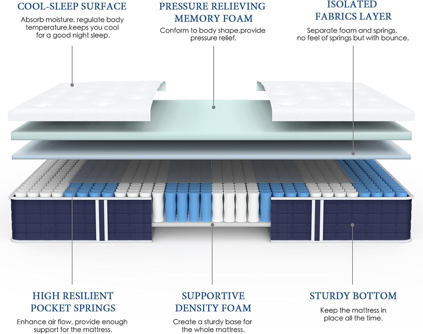 Coolvie Queen Mattress, 10 Inch Hybrid Mattress Queen Size, Individual Pocket Springs with Memory Foam, Bed in a Box, Cooler Sleep with Pressure Relief and Support
