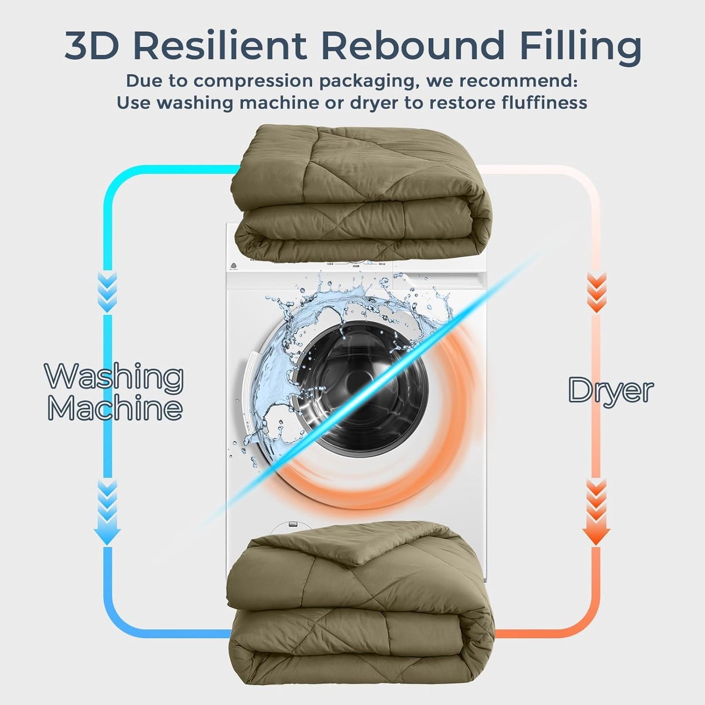 HEVUMYI Olive Green Twin Comforter Set - 5-Piece All Season Bed in a Bag Twin, Ultra Soft Bedding Set with Comforter, Flat Sheet, Fitted Sheet, Pillowcases, Pillow Shams, Olive Green