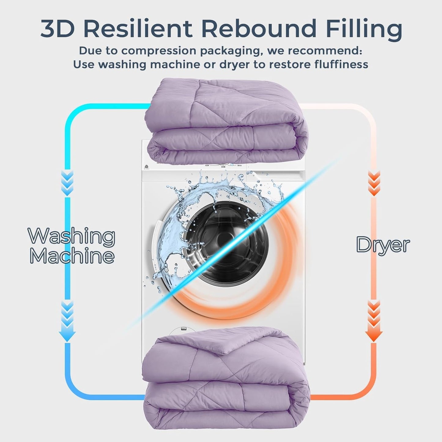 HEVUMYI Purple Twin-XL Comforter Set - 5-Piece All Season Bed in a Bag Twin-XL, Ultra Soft Bedding Set with Comforter, Flat Sheet, Fitted Sheet, Pillowcases, Pillow Shams, Lavender Purple