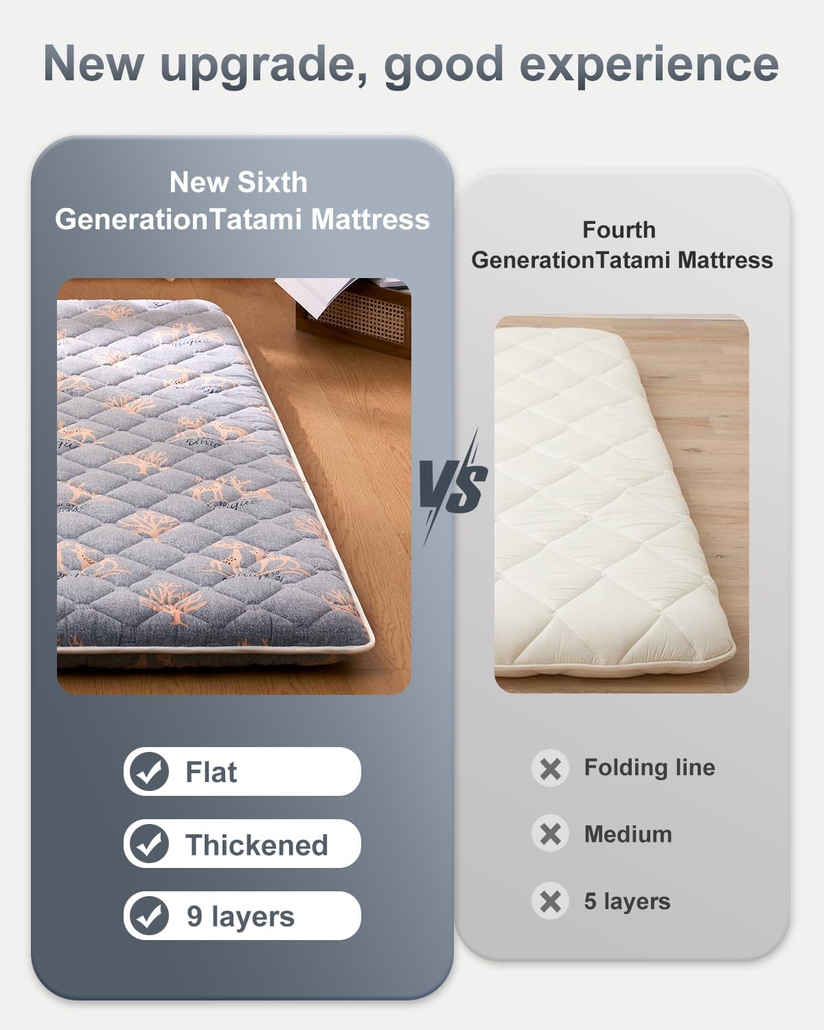 6th Generation Japanese Floor Futon Mattress - Extra-Thick 9-Layer Modern Futon with 100% High-Density Foam, Portable Floor Mattress Sleeping Pad for Adults, Guest Room, Dormitory,Single Size(25"X75")
