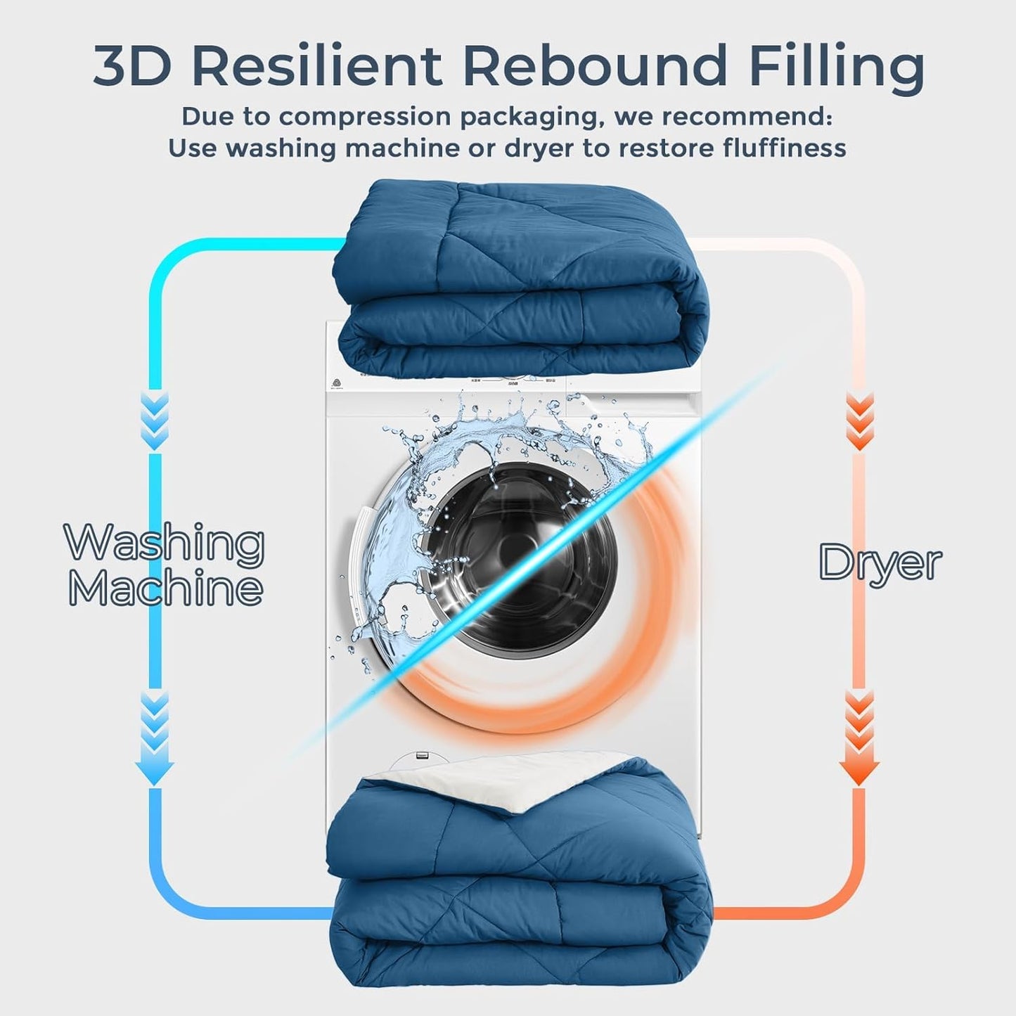 HEVUMYI Teal Blue & Ivory Twin Comforter Set - 5-Piece All Season Bed in a Bag Twin, Ultra Soft Bedding Set with Comforter, Flat Sheet, Fitted Sheet, Pillowcases, Pillow Shams, Teal Blue & Ivory