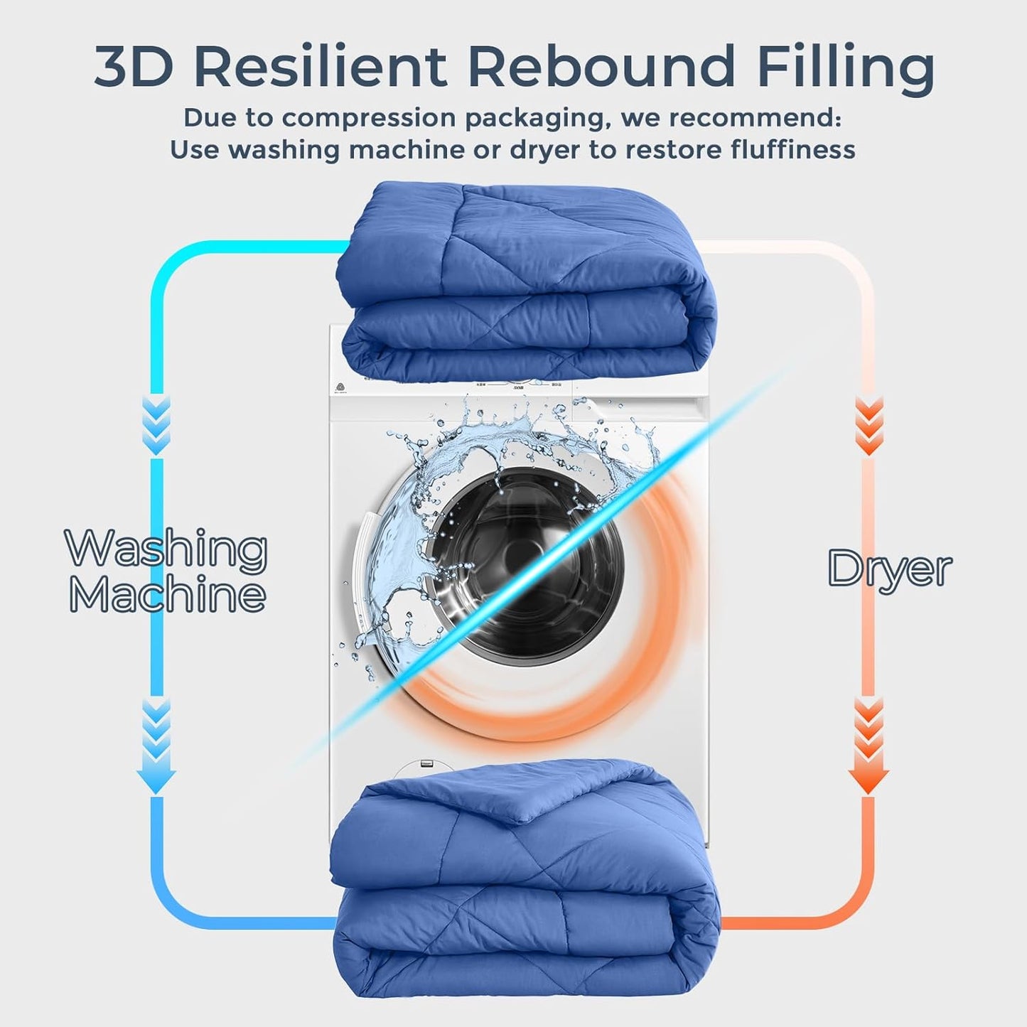 HEVUMYI Royal Blue Queen Comforter Set - 7-Piece All Season Bed in a Bag Queen, Ultra Soft Bedding Set with Comforter, Flat Sheet, Fitted Sheet, Pillowcases, Pillow Shams