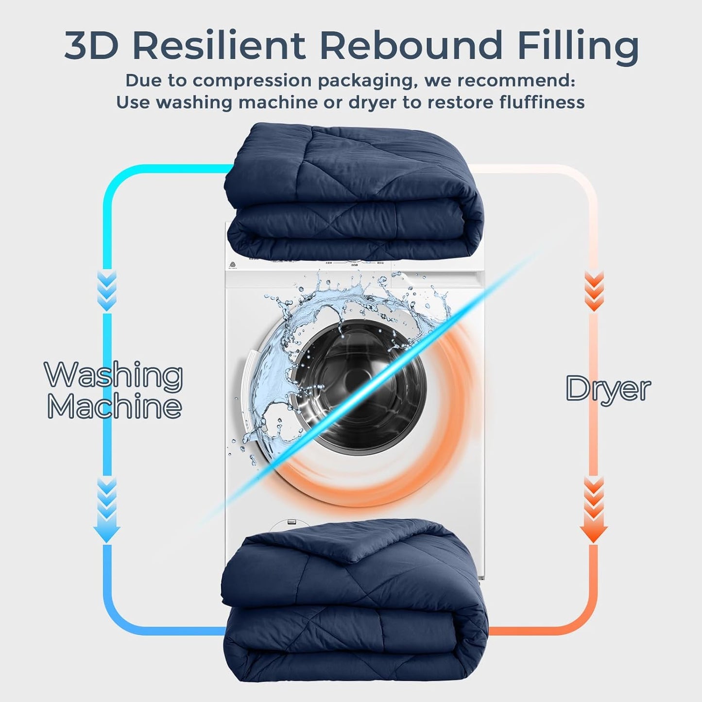 HEVUMYI Navy Blue Cali-King Comforter Set - 7-Piece All Season Bed in a Bag Cali-King, Ultra Soft Bedding Set with Comforter, Flat Sheet, Fitted Sheet, Pillowcases, Pillow Shams, Navy Blue