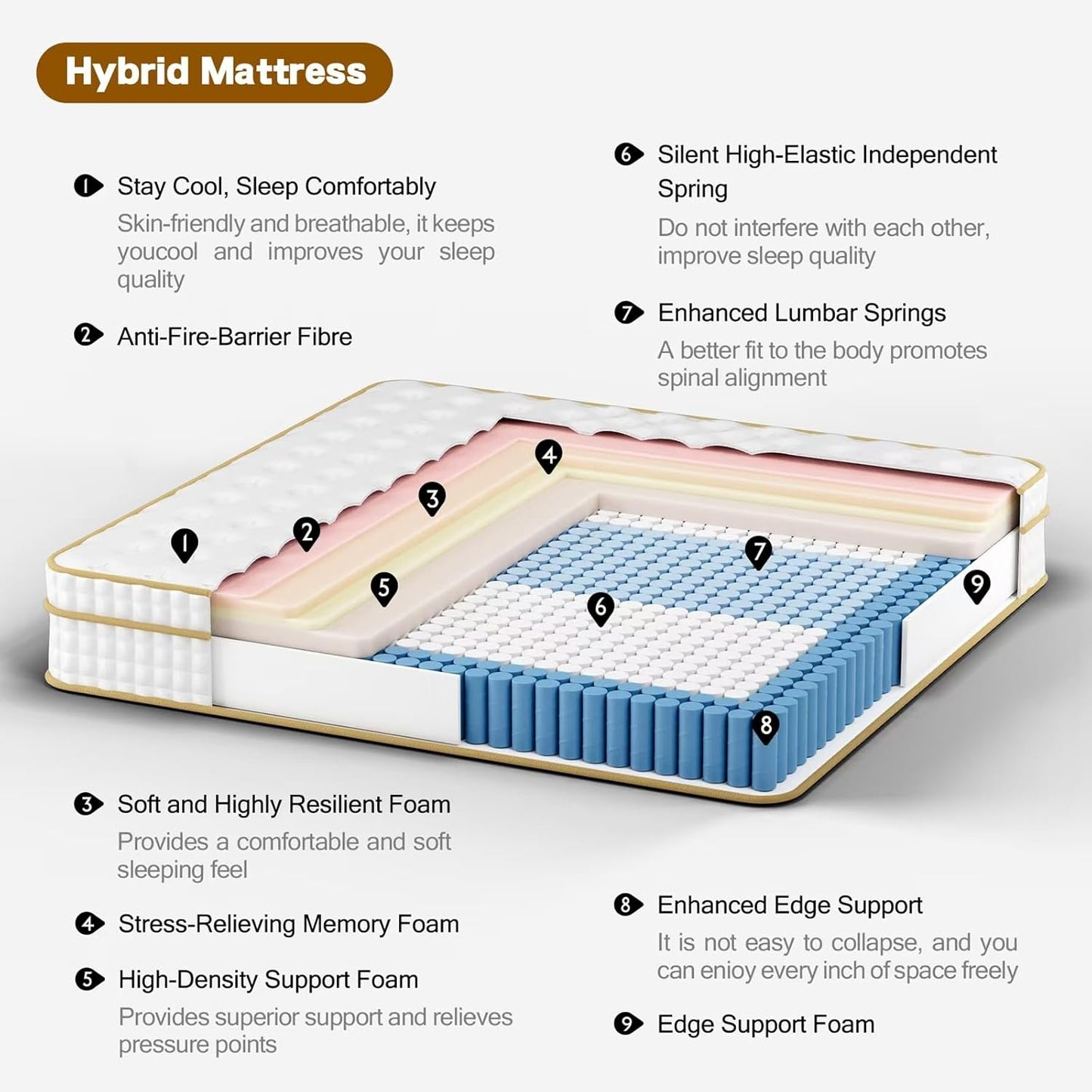 Queen Mattress,14 Inch Queen Size Mattresses in a Box,Medium Firm Queen Hybrid Mattress,with Memory Foam and Individual Pocket Spring for Motion Isolation & Silent Sleep&& Pressure Relief，80" x 60"
