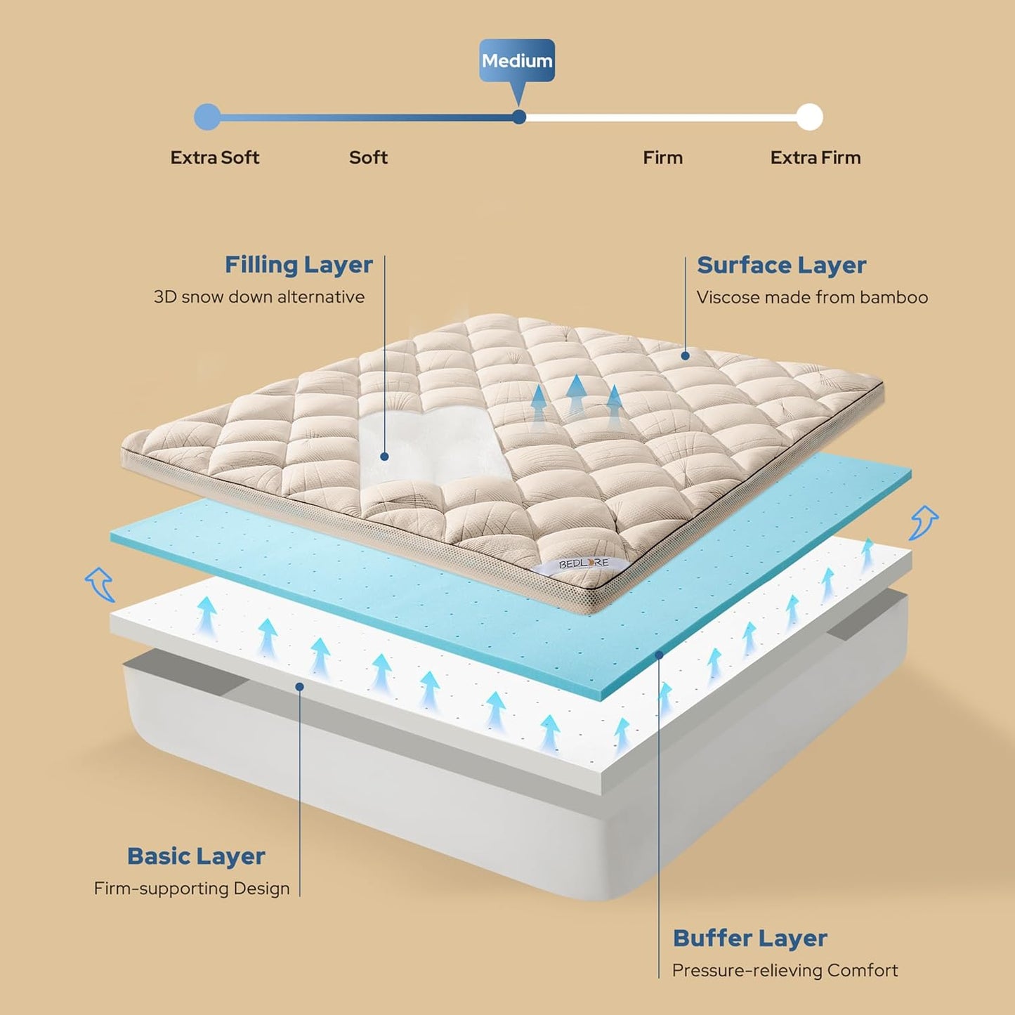 Bedlore 4-Inch King Mattress Topper for Back Pain - Dual Layer Medium Support (2" Gel Memory Foam + 2" Cooling Fluffy Pillow Top Pad), Breathable & Pressure Relief(Beige)
