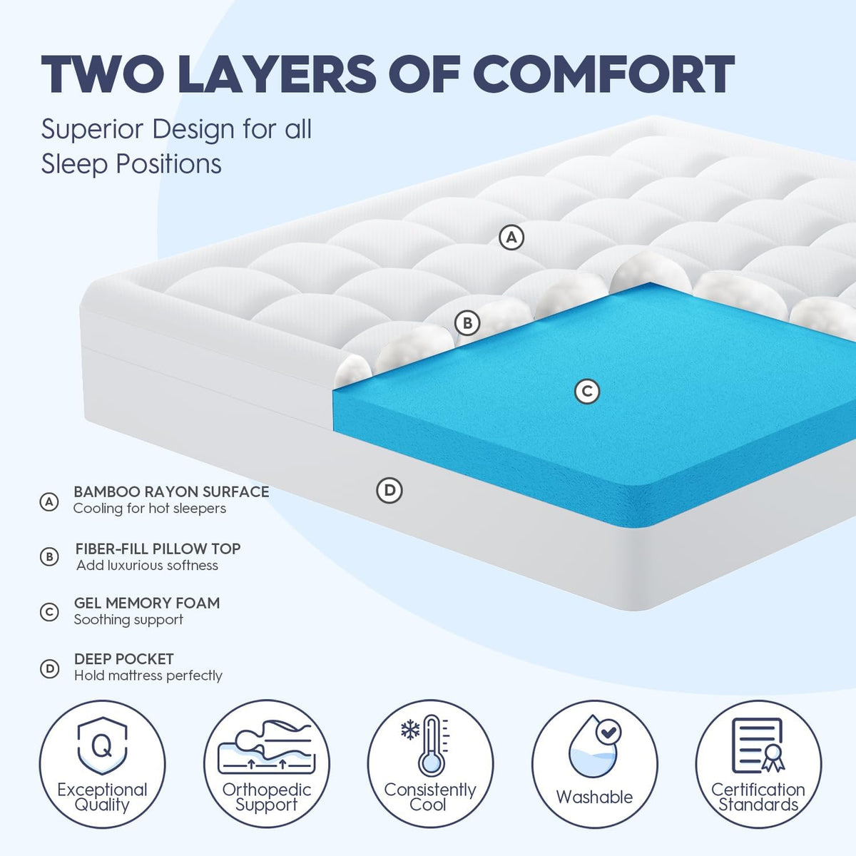 ELEMUSE King Size Dual Layer 3 Inch Memory Foam Mattress Topper, 2 Inch Cooling Gel Memory Foam and 1 Inch Thick Soft Pillow Top Mattress Pad Cover for Back Pain Relief, Bed Topper for Side Sleep