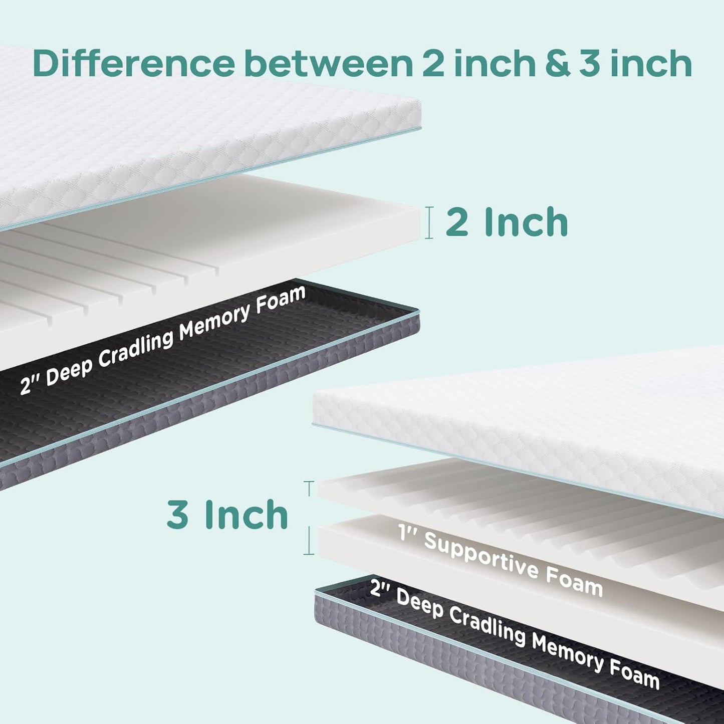 2 Inch Dorm Mattress Topper Twin XL Size, Memory Foam Mattress Topper for Back Pain Relief, Dorm Room Bed Topper with 2-Sided Breathable Cover, Ergonomic 5-Zone Design, Dorm Room Essentials