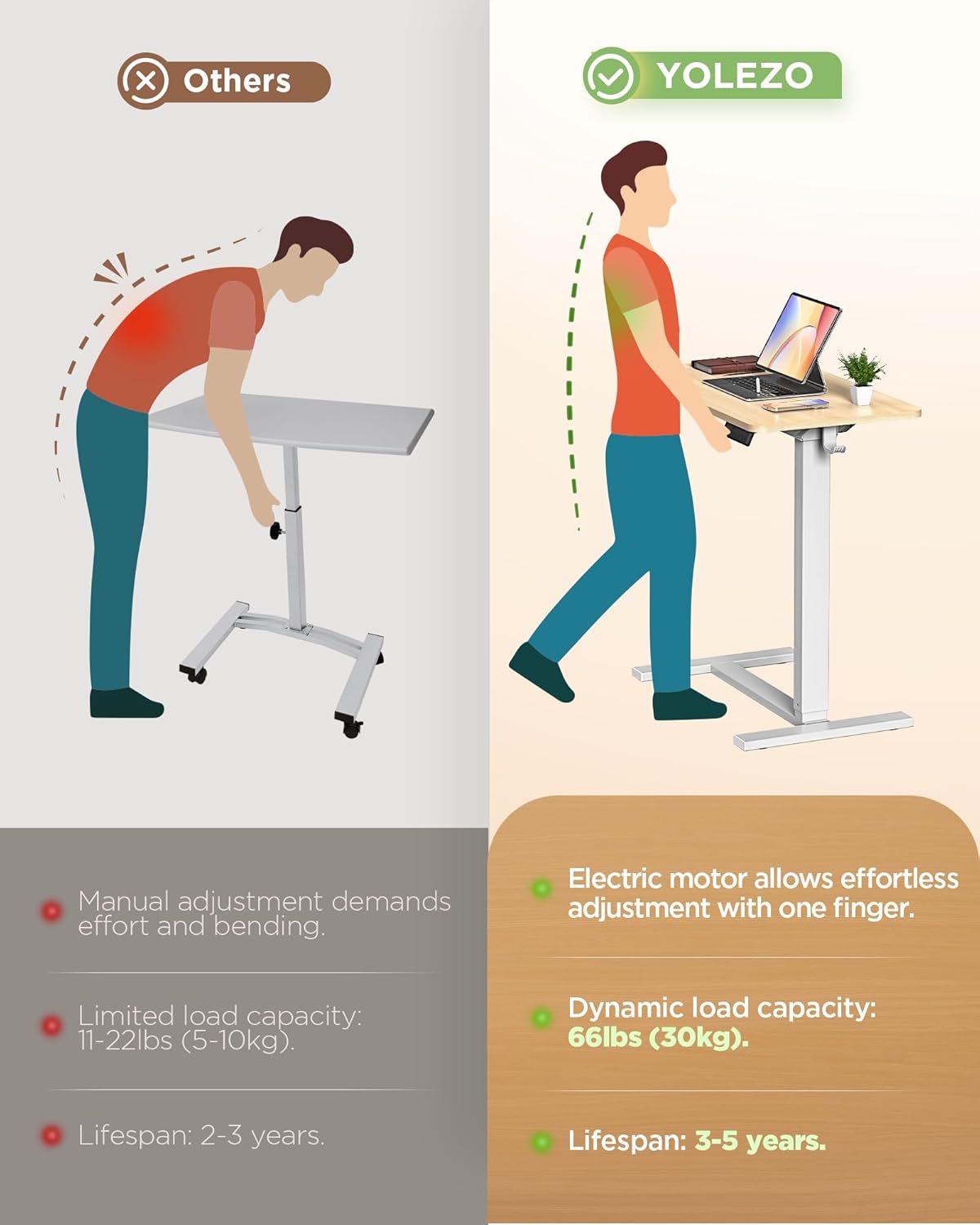 Electric Adjustable Height Standing Desk - Small Sit Stand Portable Rolling Laptop Table with Hidden Wheels, Small Computer Workstation for Bedside & Home Office Use (24"x16", Oak)