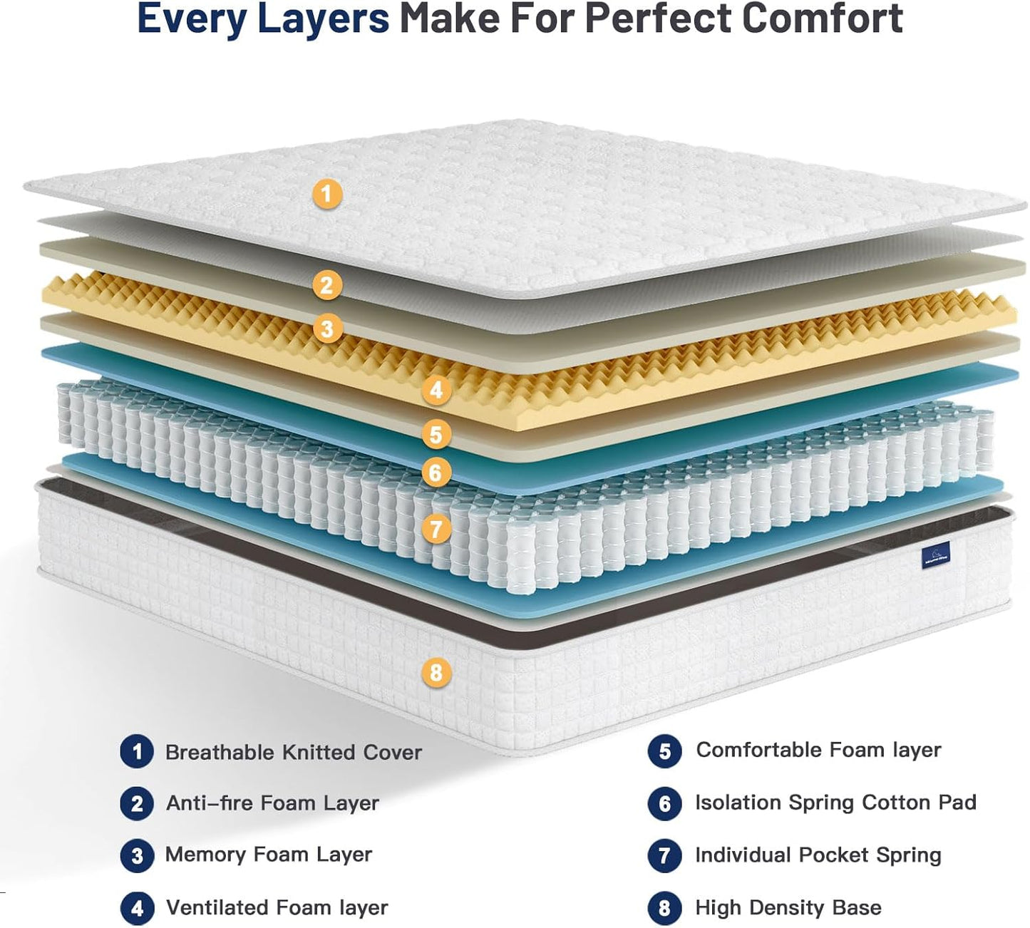 Vesgantti 8 Inch Multilayer Hybrid Twin Mattress - Multiple Sizes & Styles Available, Ergonomic Design with Memory Foam and Pocket Spring, Medium Firm Feel, White