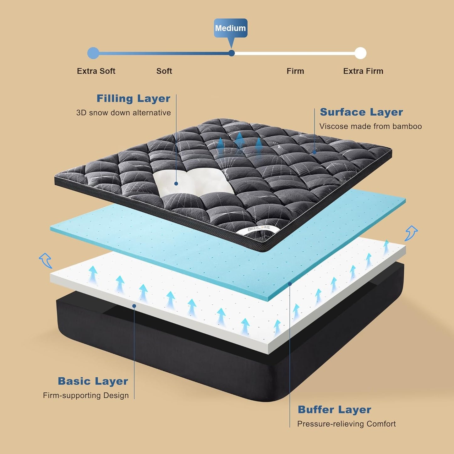 Bedlore 4-Inch King Mattress Topper for Back Pain - Dual Layer Medium Support (2" Gel Memory Foam + 2" Cooling Fluffy Pillow Top Pad), Breathable & Pressure Relief (Gray)