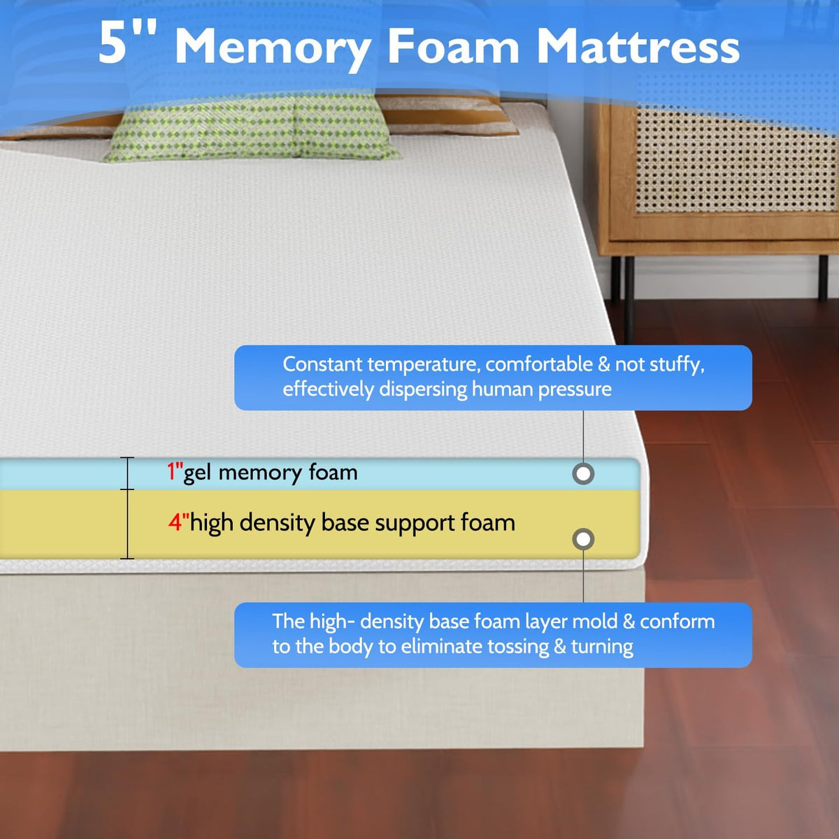 FDW | 5 Inch Twin XL Mattress | Medium Firm | Gel Memory Foam Mattress | White | Bed in a Box, CertiPUR-US Certified | Pressure Relief, Cooling Ventilated Foam | Washable Removable Cover