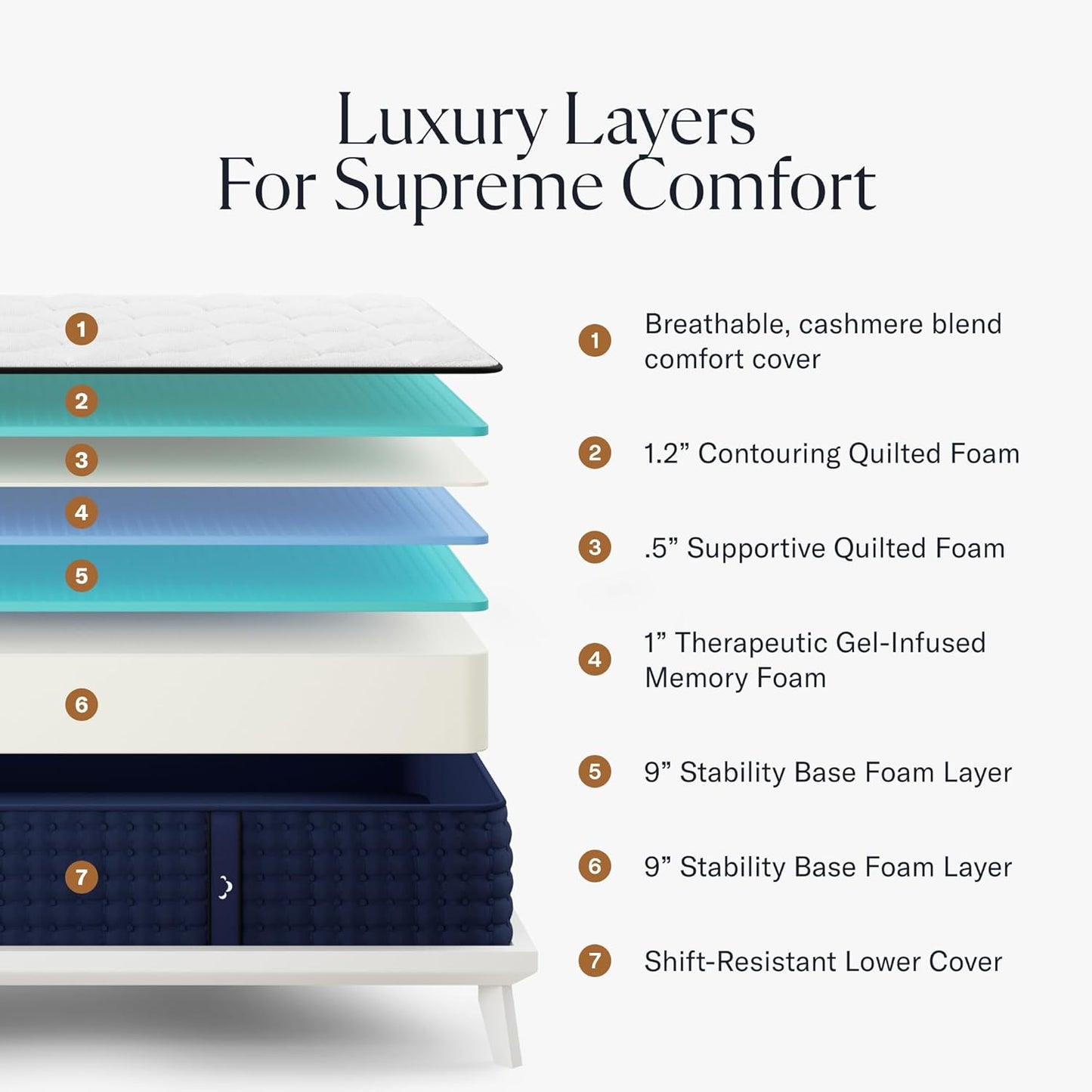 12" Twin XL Mattress - Luxury Gel Memory Foam - 365 Night Trial - Premium Pressure-Relieving Layers - Forever Warranty - CertiPUR-US® Certified
