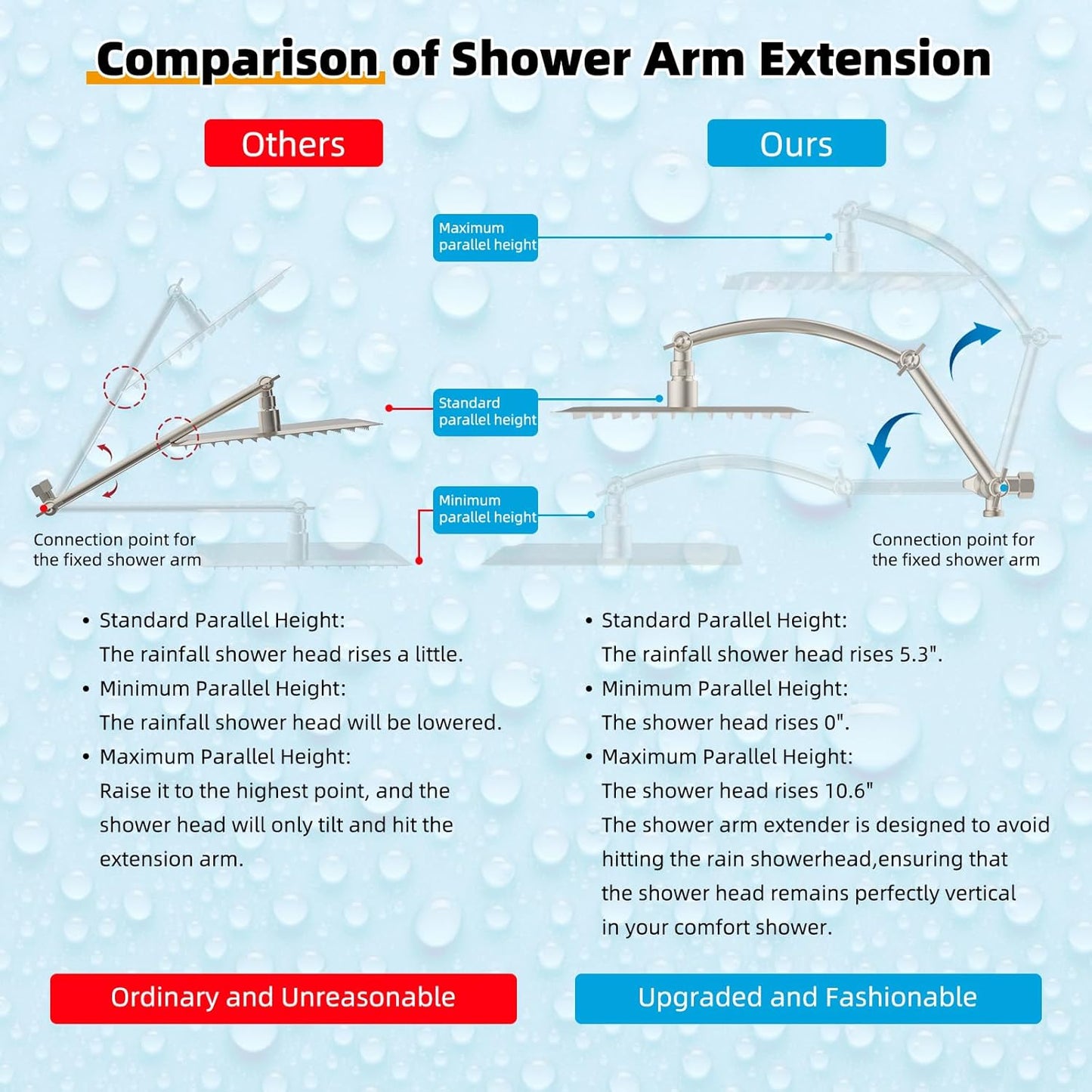 Hibbent Metal 12'' Filtered Rainfall Shower Head with Handheld Combo, High Pressure Shower Wand, 16'' Adjustable Arc Extension Arm, 20 Stage Shower Filter, 71'' Hose,Shower Holder, Brushed Nickel