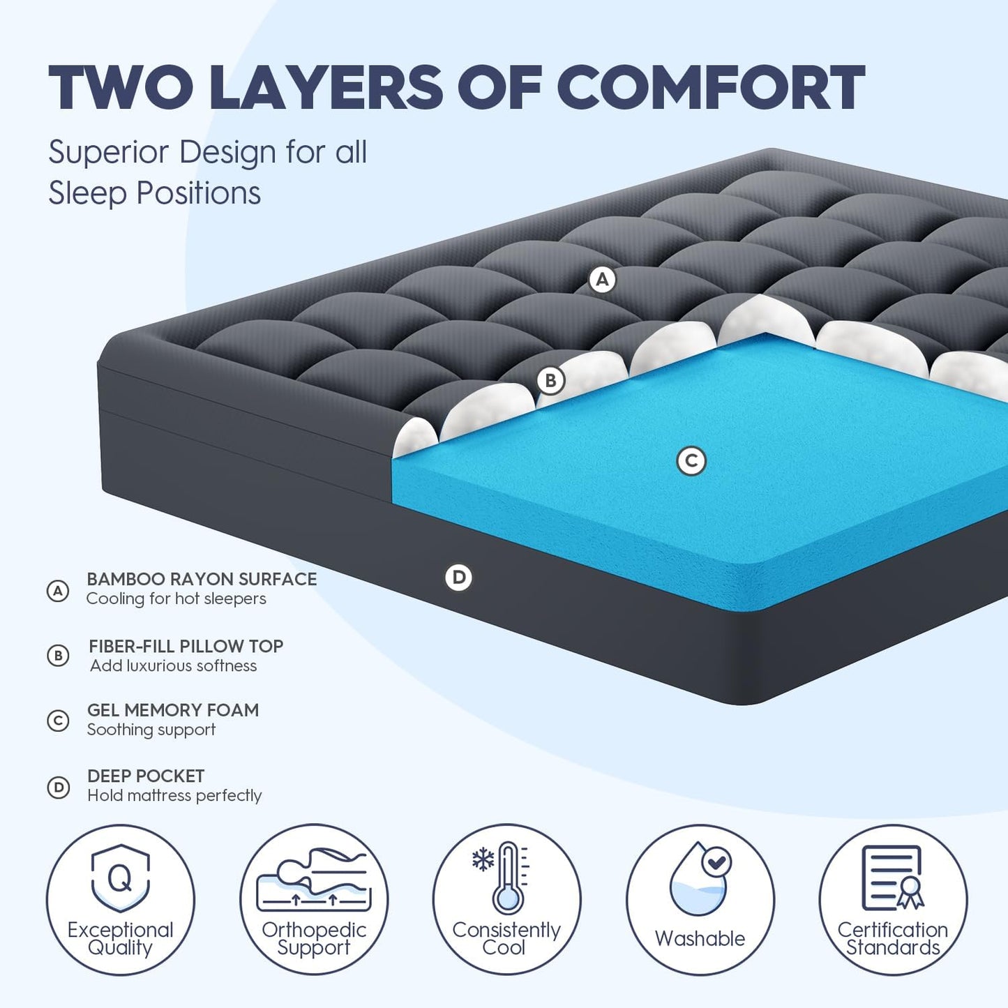 ELEMUSE Dual Layer 3 Inch Memory Foam Mattress Topper Twin XL, Dorm Room 2 Inch Cooling Gel Memory Foam Plus 1 Inch Down Alternative Pillowtop Mattress Pad, College Essential, Comfort Support, Grey