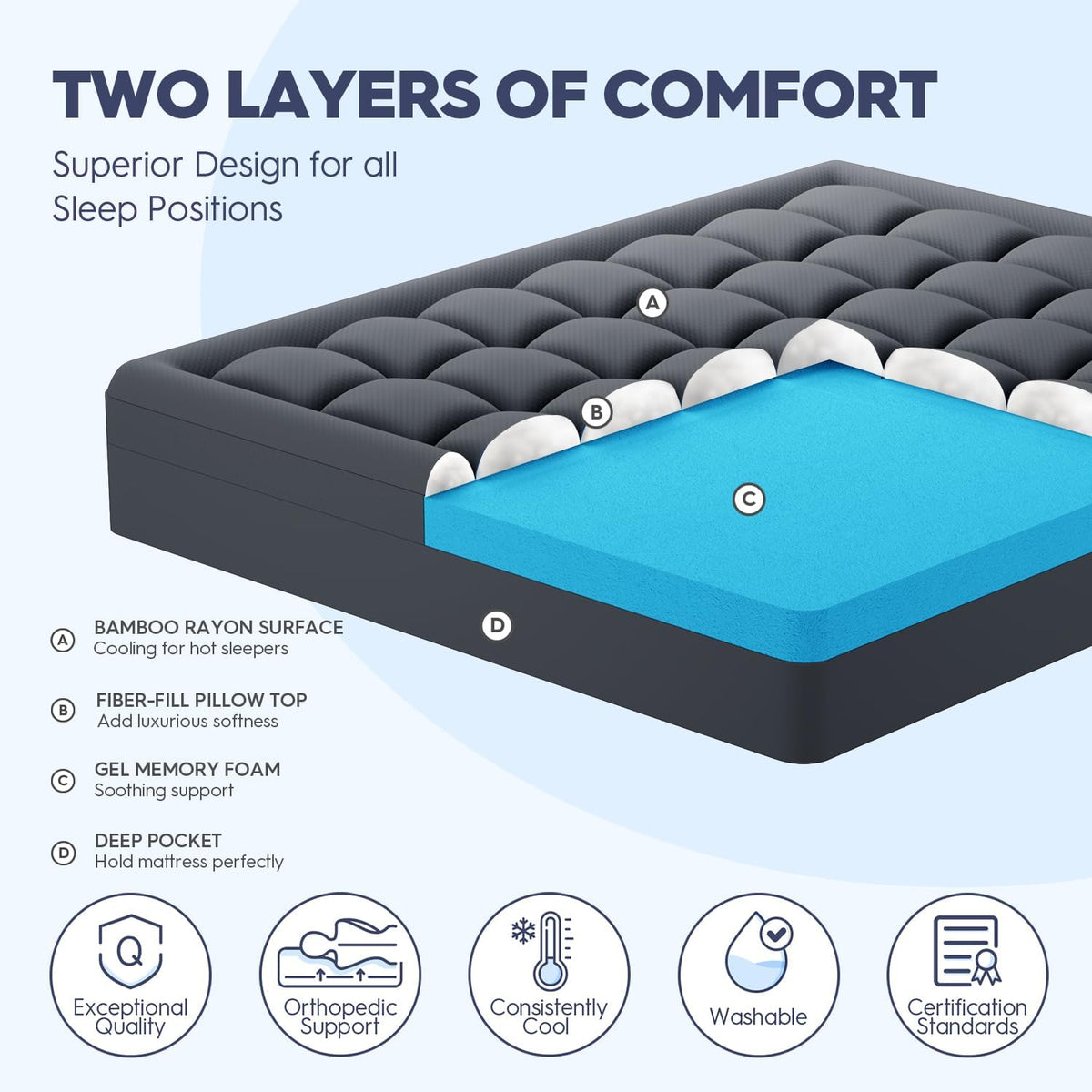 ELEMUSE 3 Inch Dual Layer Memory Foam Mattress Topper King, 2 Inch Cooling Gel Memory Foam Plus 1 Inch Down Alternative Pillowtop Mattress Pad with Cooling Cover, Soft Comfort Support, Grey