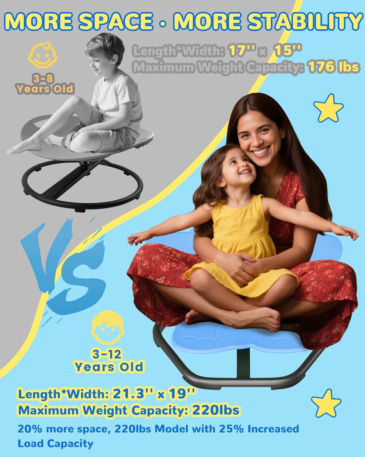 21" L × 19" W Spinning Chair for Autistic Kids, Sensory Toys for Kids with Autism, Sit and Spin, Toddlers & ADHD Children, Sensory Products Swivel Chair, Blue