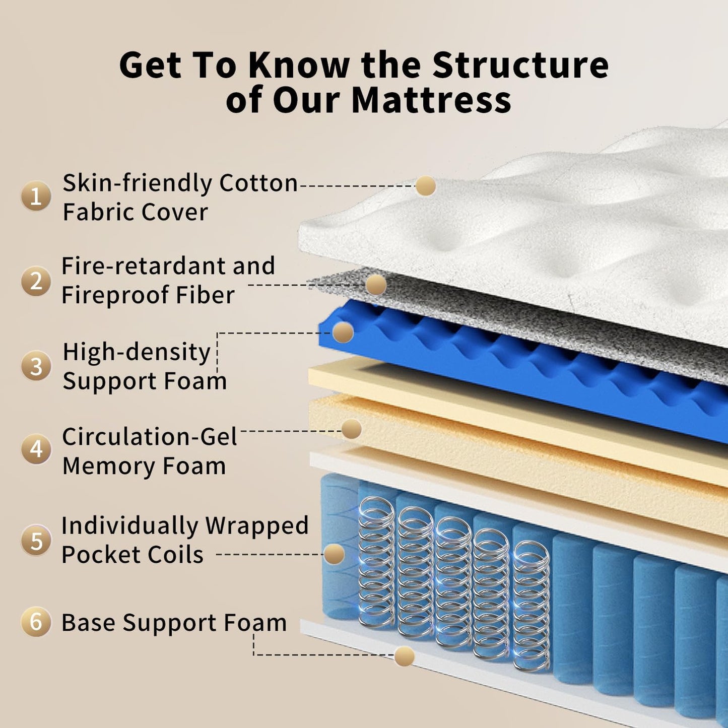 King Size Mattress 12 Inch, Hybrid Memory Foam Mattress with Zoned Pocket Coils Support and Motion Isolation Design, Strengthen Edge Support,CertiPUR-US Certified, Medium Firm in a Box