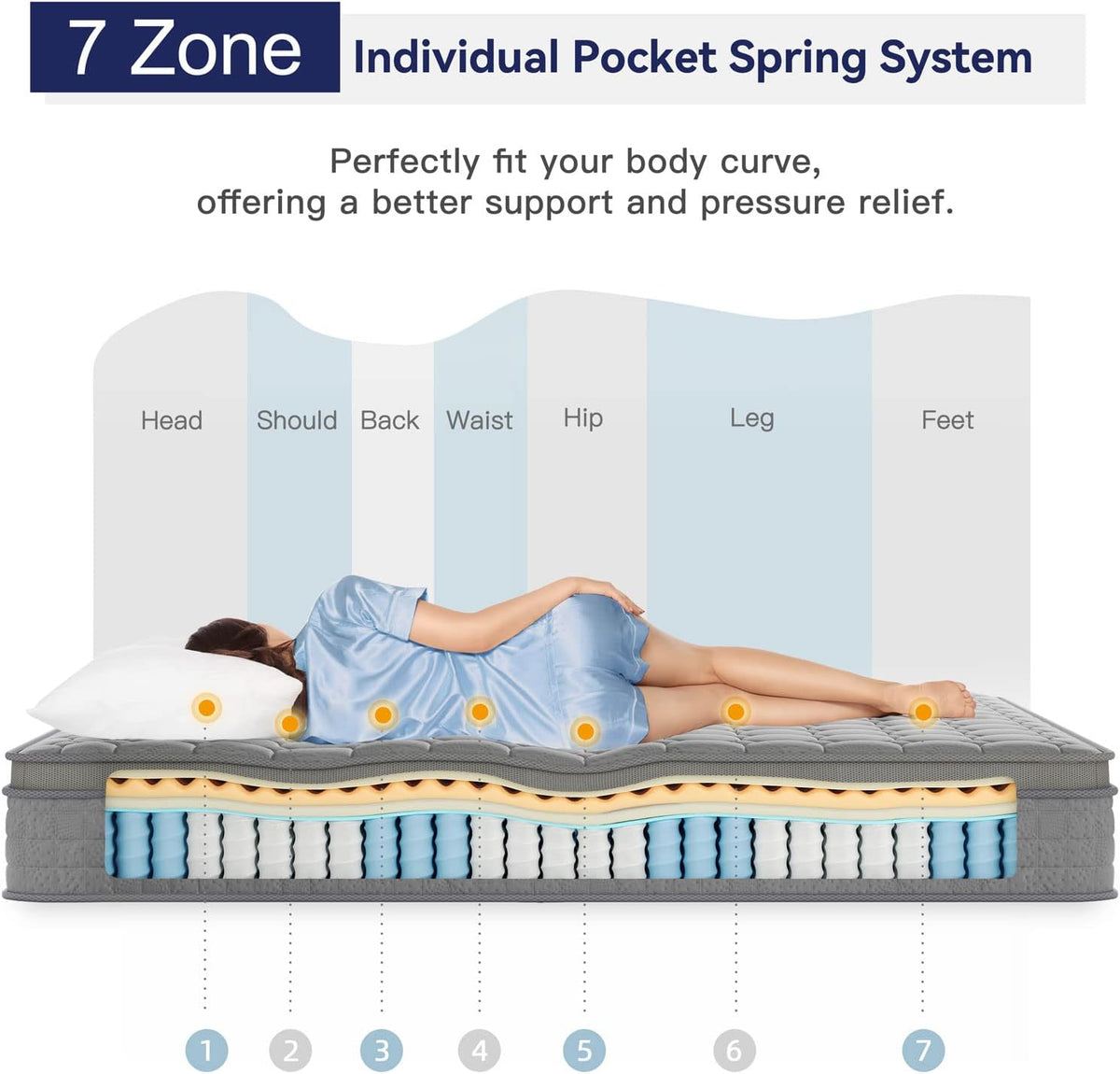 Vesgantti 10 Inch Multilayer Hybrid Queen Mattress - Multiple Sizes & Styles Available, Ergonomic Design with Memory Foam and Pocket Spring, Medium Firm Feel, Grey