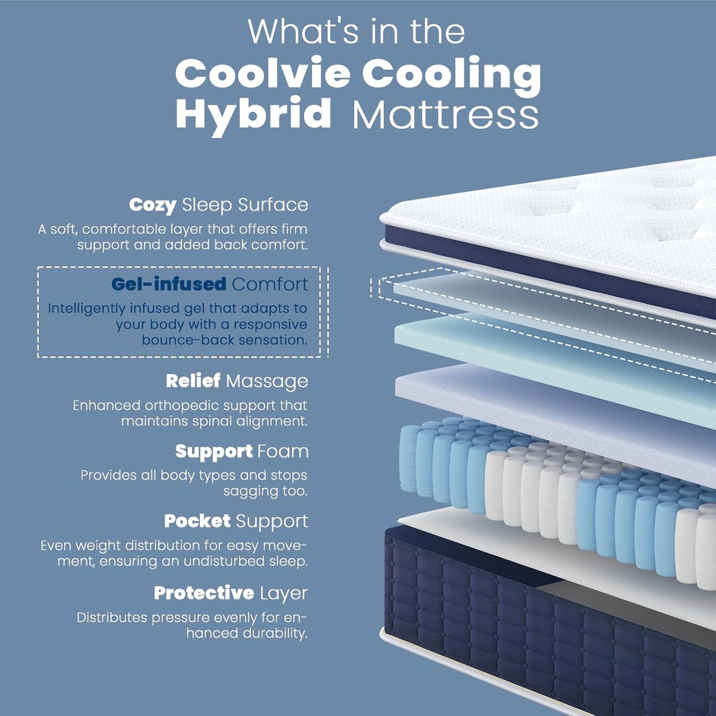 Coolvie Twin Mattress in a Box, Gel Memory Foam Mattress 14 Inch Euro Top Medium Plush Twin Size for Cloud-Like Sleep, Individual Pocket Springs with CertiPUR-US Certified Foam for Pressure Relief