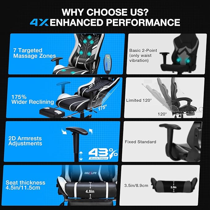 Douxlife 7-Point Massage Gaming Chair, 175° Gaming Recliner with Footrest Ergonomic Computer Office Chair High Back Video Game Chair with Lumbar Support, Upgraded Version Black and White