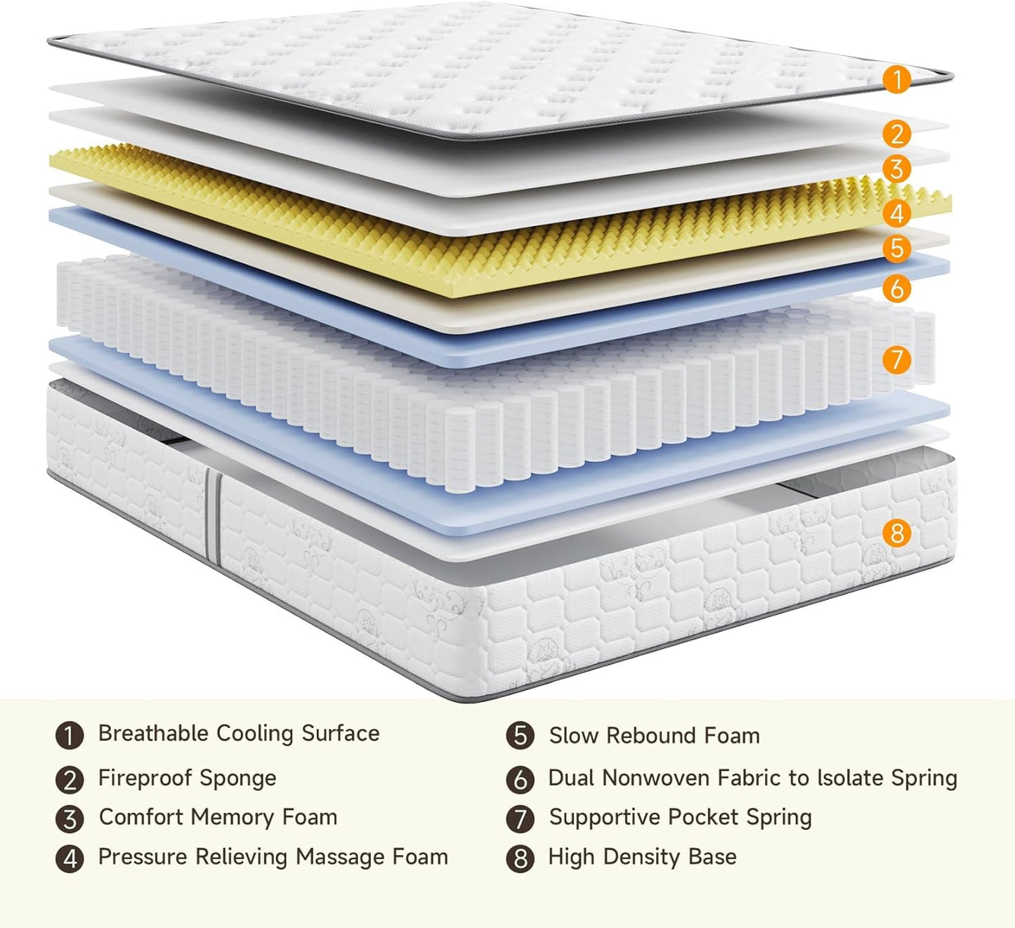 Vesgantti Full Size Mattress, 10 Inch Innerspring Hybrid Double Bed Mattress in a Box with Breathable Foam and Pocket Spring, Ergonomic Design, Medium Firm Feel
