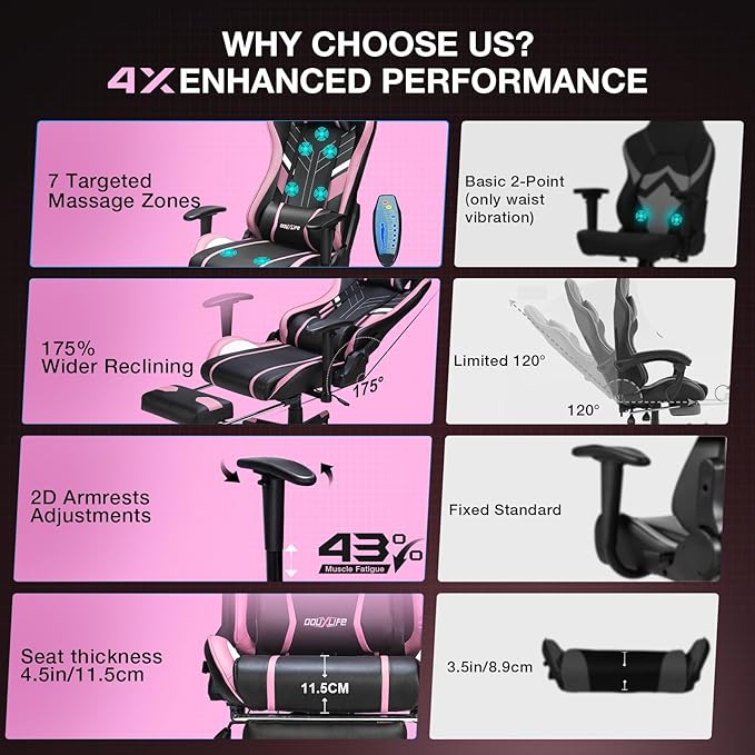 Douxlife 7-Point Massage Gaming Chair, 175° Gaming Recliner with Footrest Ergonomic Computer Office Chair High Back Video Game Chair with Lumbar Support, Upgraded Version, Black and Pink
