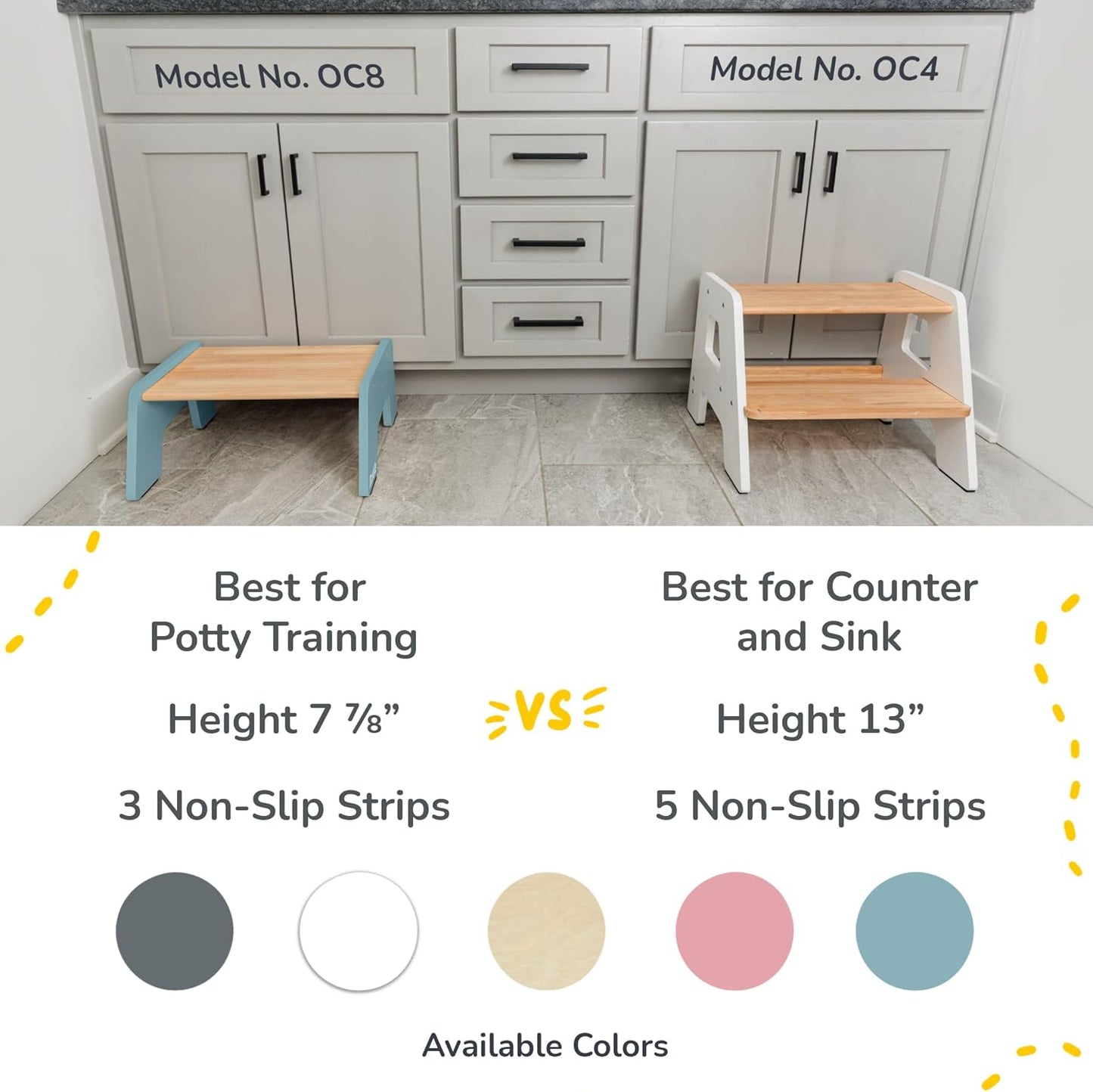 1-Step Wooden Step Stool for Toddlers | Kids Step Stool for Bathroom Sink, Kitchen, and Potty Training | Non-Slip Stool for Toilet Independence | Wooden Step for Children Ages 2+ Blue