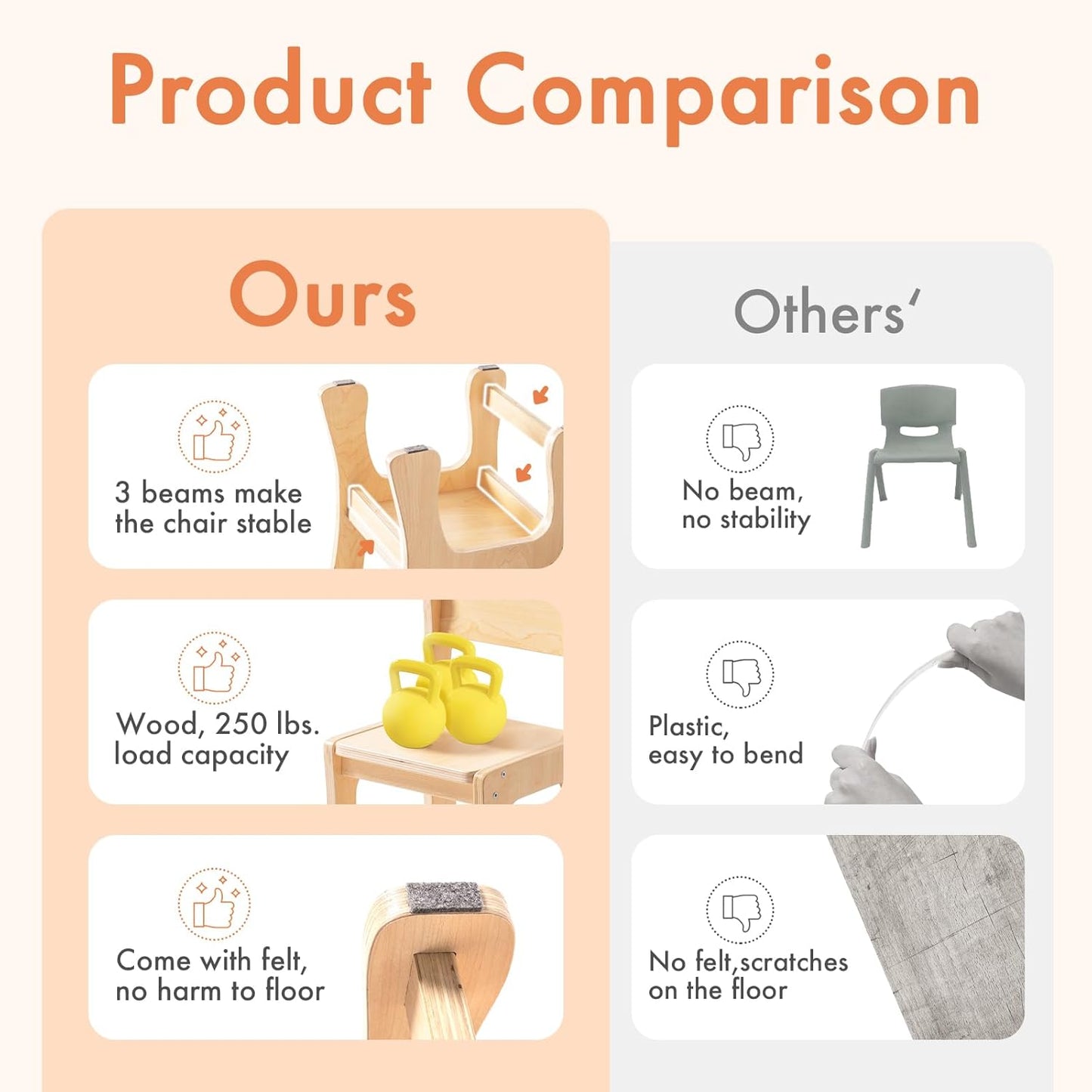 ROBUD Wooden Toddler Chair Wood, Kids Chair Set of 2, Sturdy Kids Chairs for Toddlers for Children Aged 3+, 250 Lbs Capacity Each Count